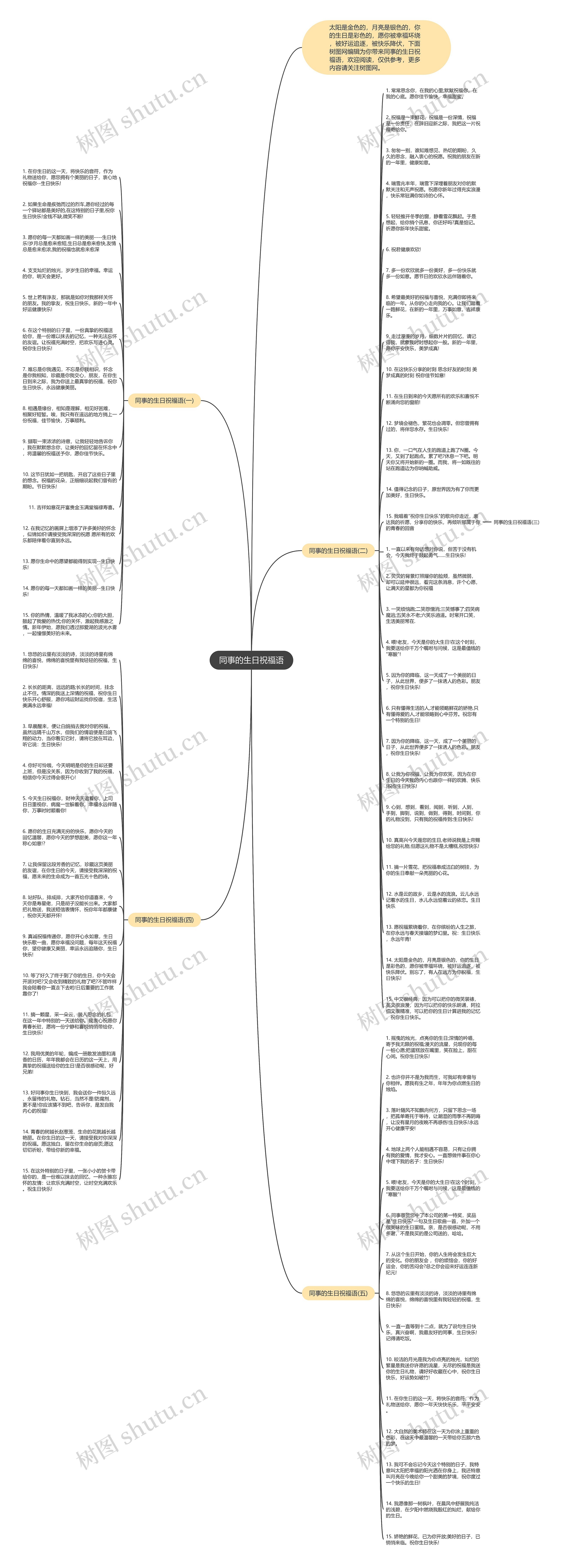同事的生日祝福语思维导图