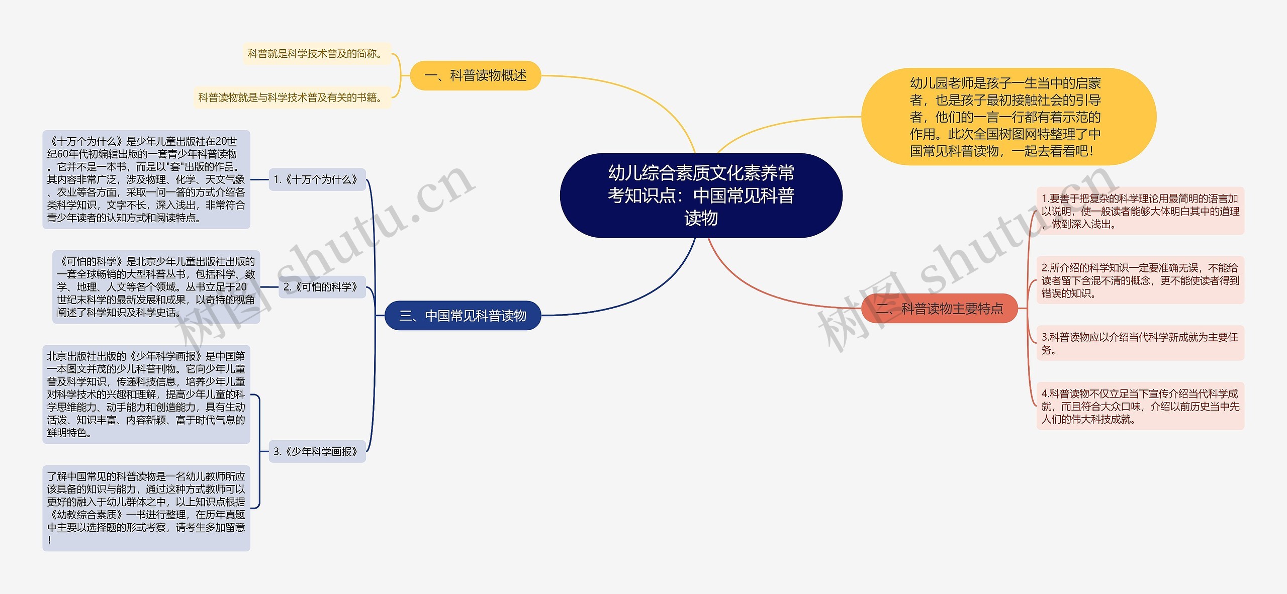 幼儿综合素质文化素养常考知识点：中国常见科普读物