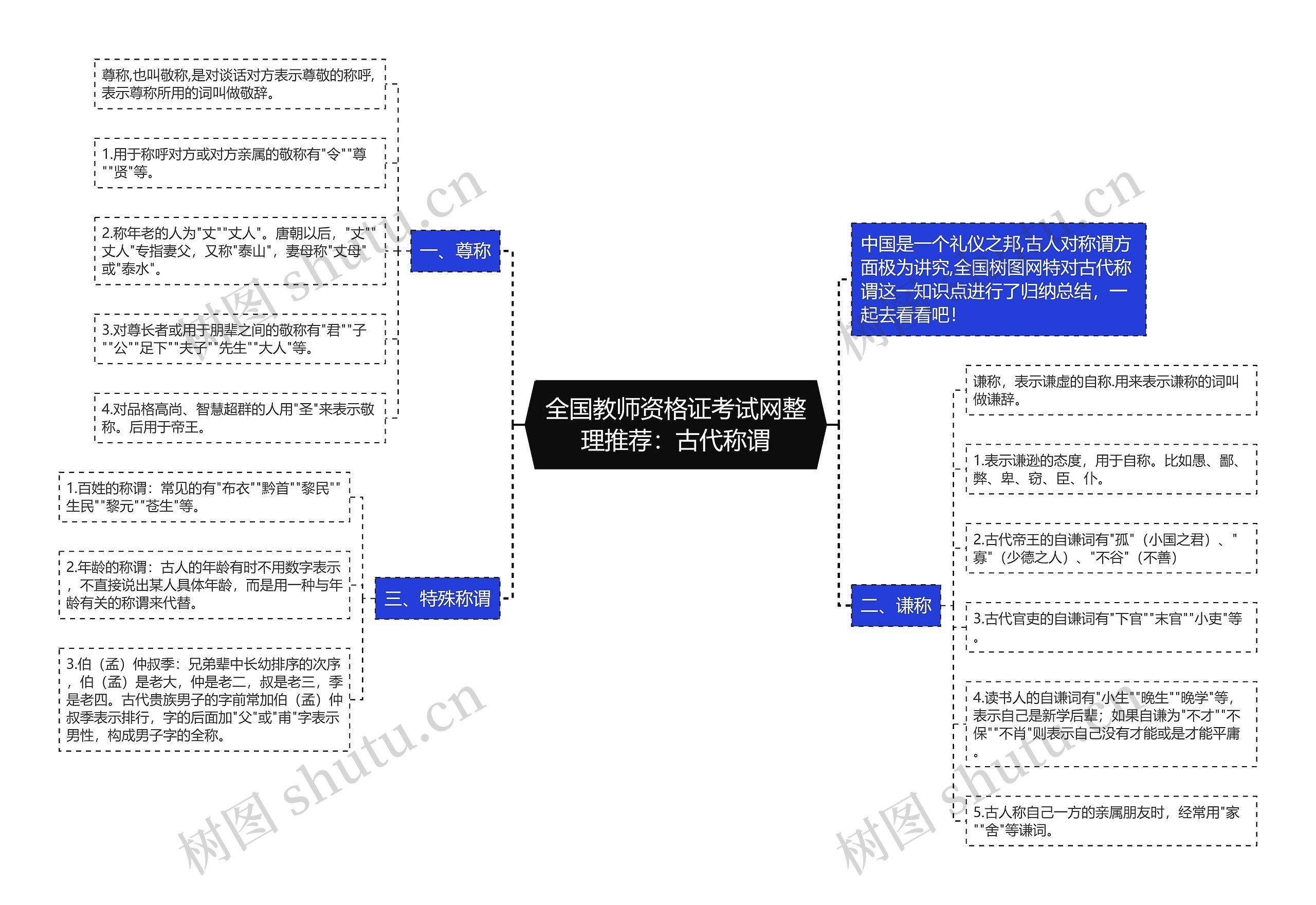 全国教师资格证考试网整理推荐：古代称谓