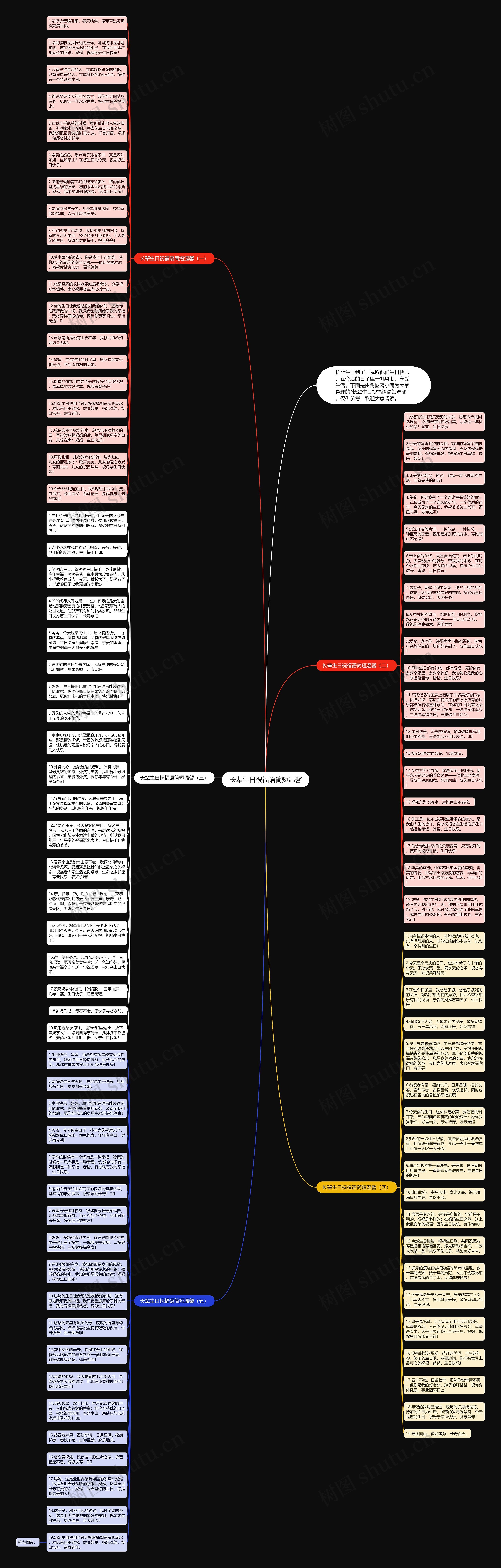 长辈生日祝福语简短温馨思维导图