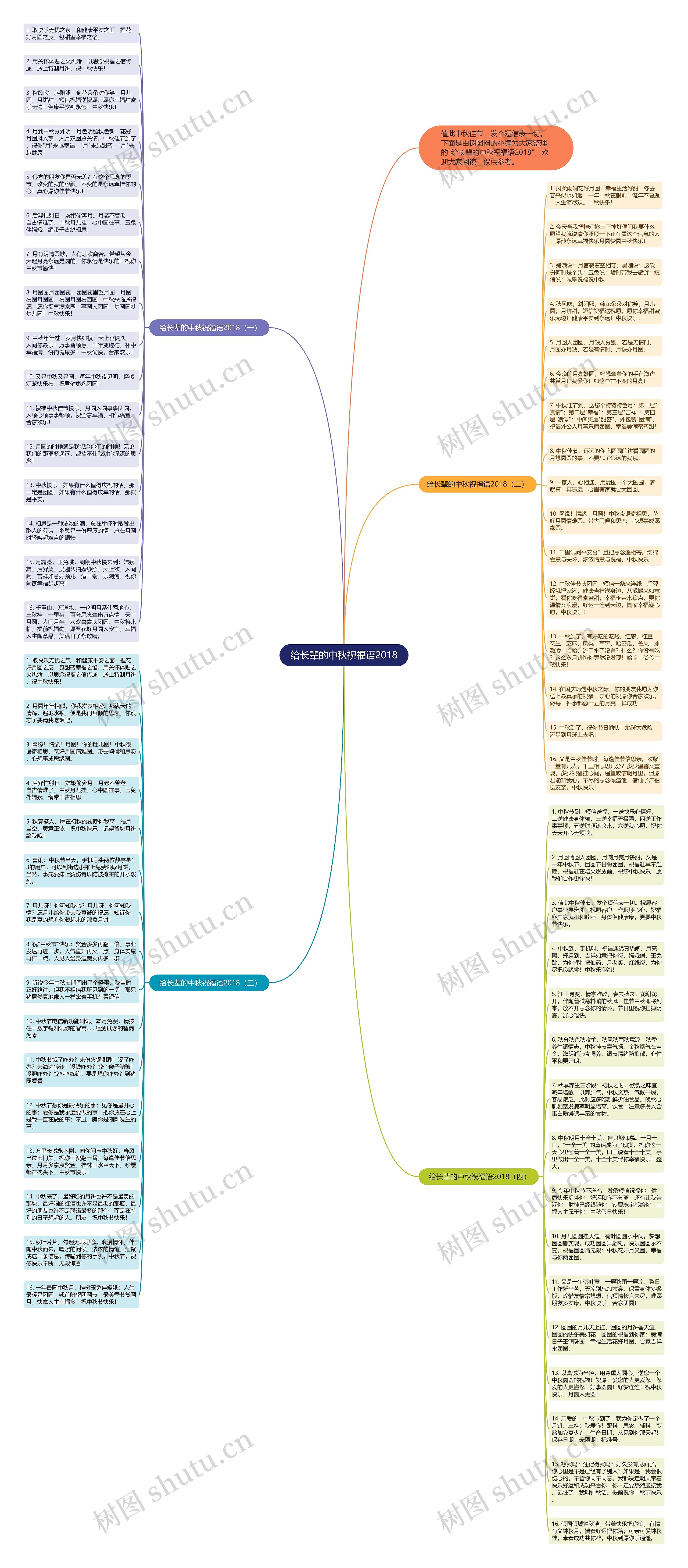 给长辈的中秋祝福语2018思维导图