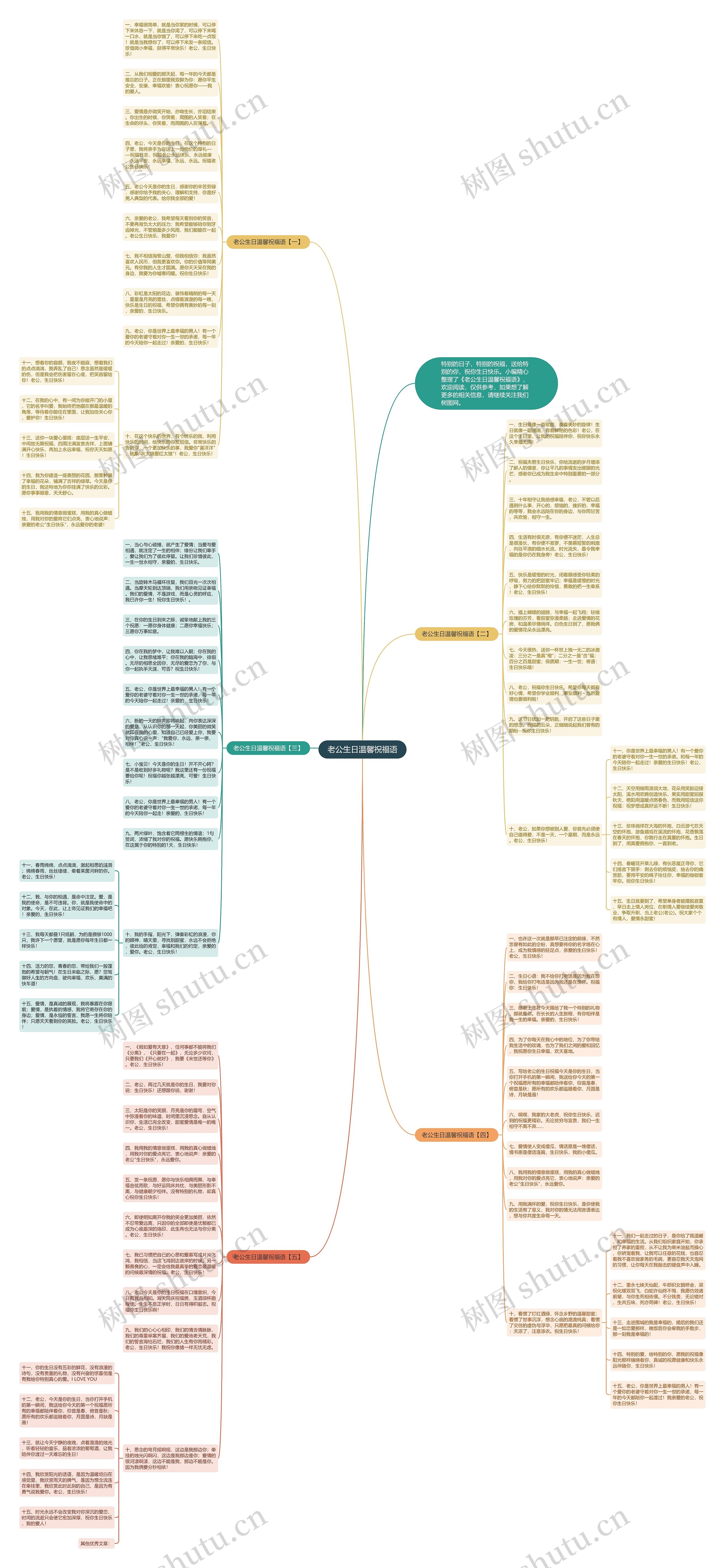 老公生日温馨祝福语思维导图
