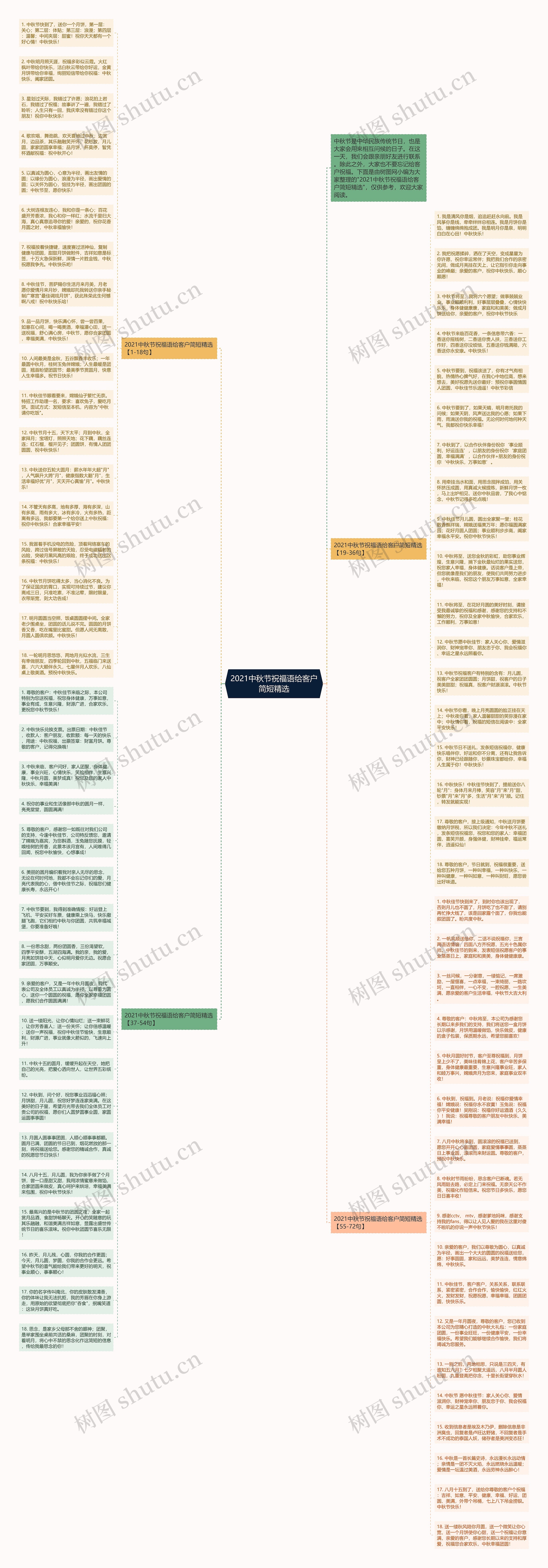 2021中秋节祝福语给客户简短精选思维导图