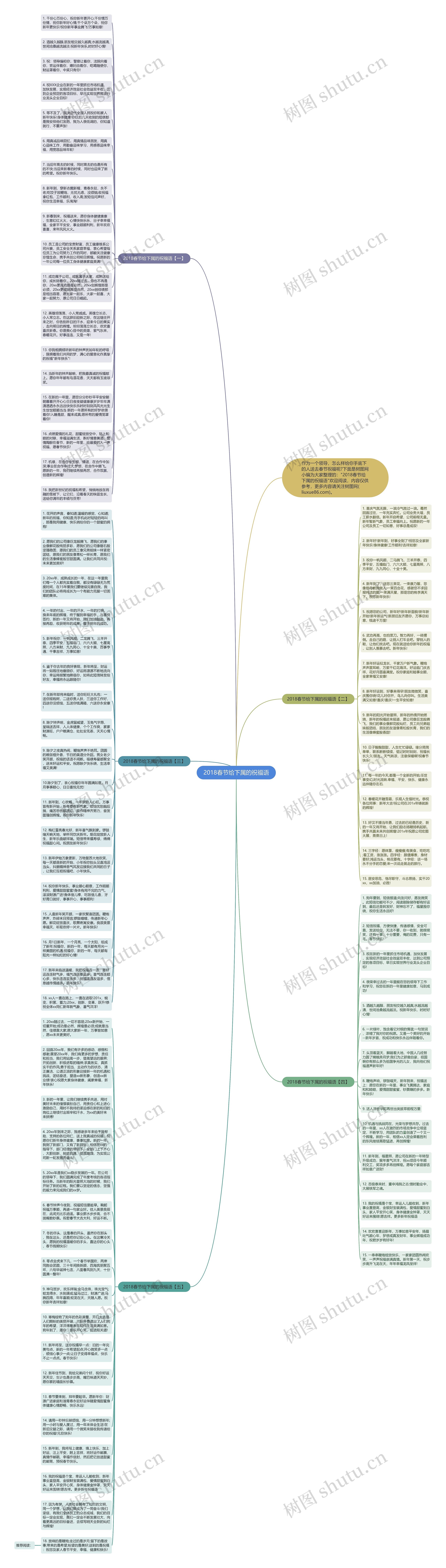 2018春节给下属的祝福语思维导图