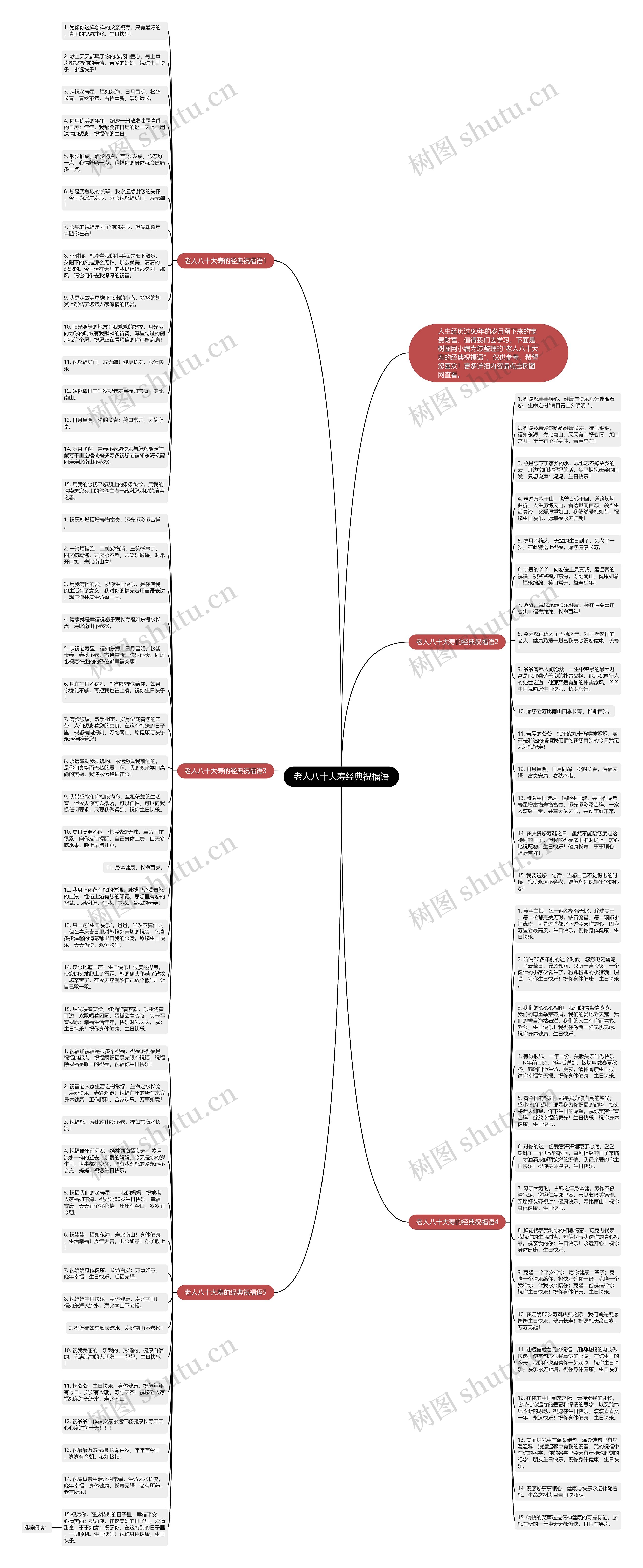 老人八十大寿经典祝福语思维导图