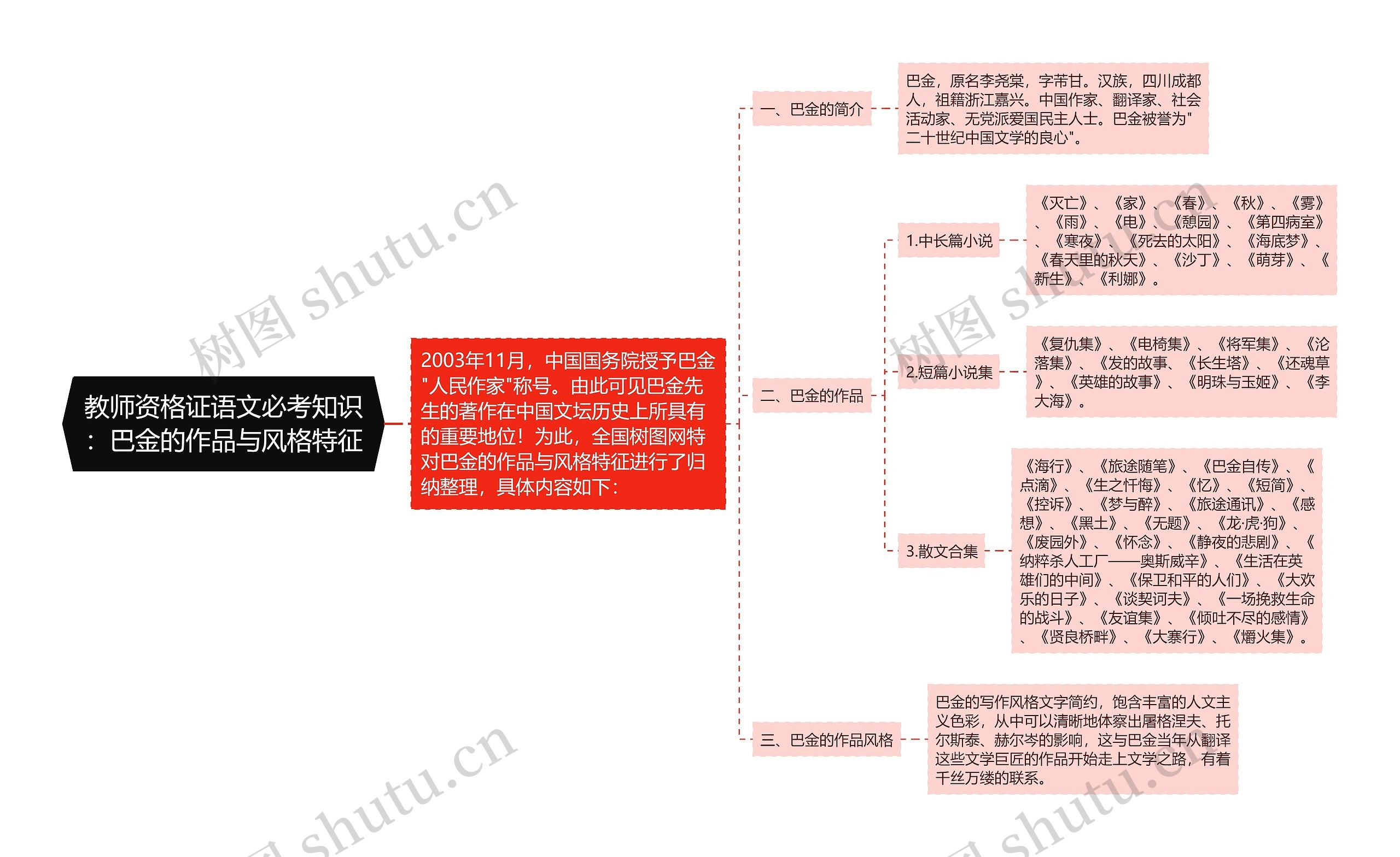 教师资格证语文必考知识：巴金的作品与风格特征思维导图