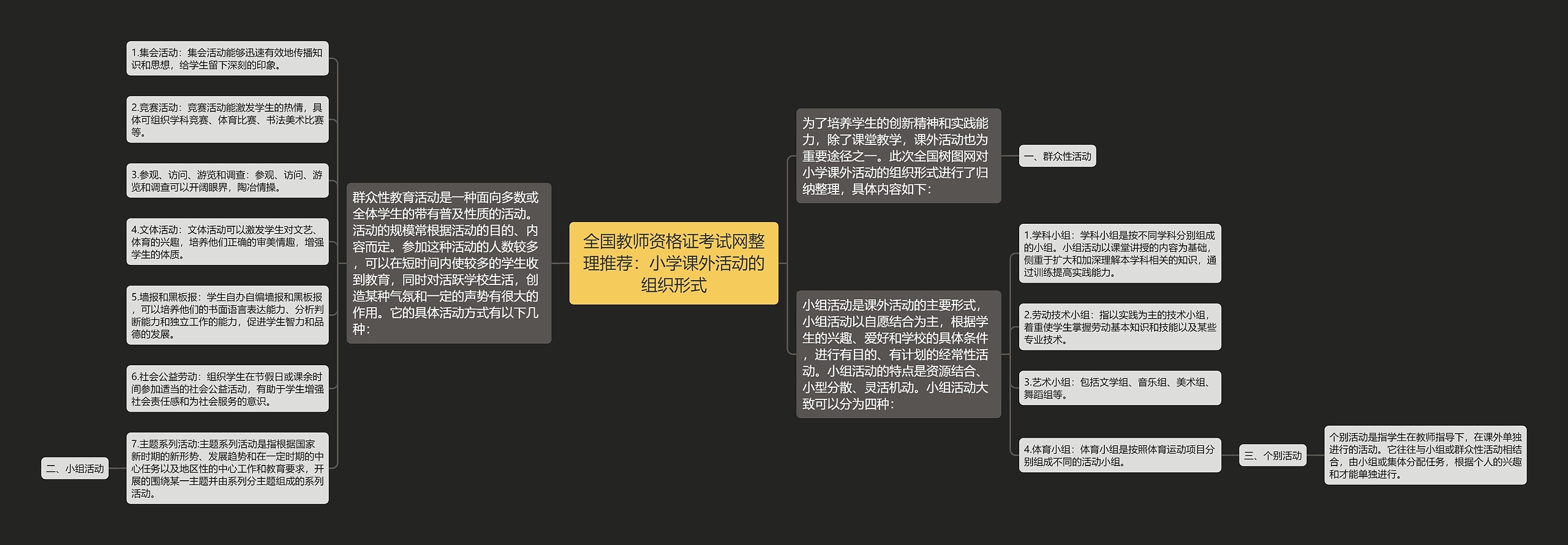 全国教师资格证考试网整理推荐：小学课外活动的组织形式