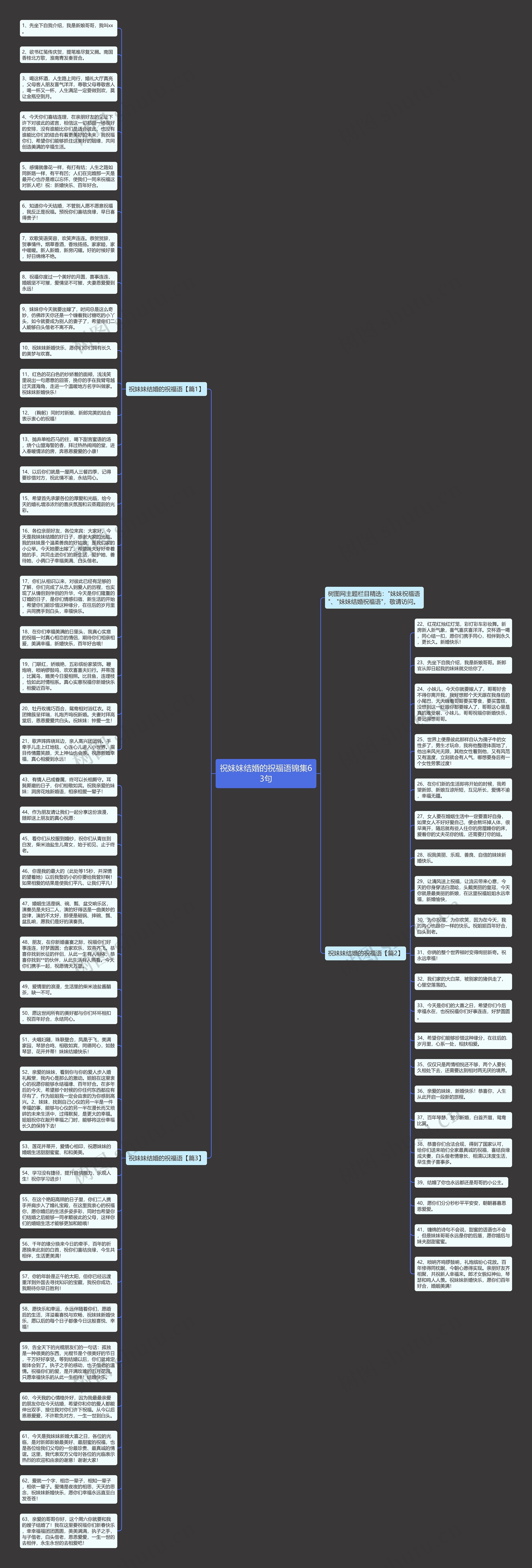 祝妹妹结婚的祝福语锦集63句思维导图