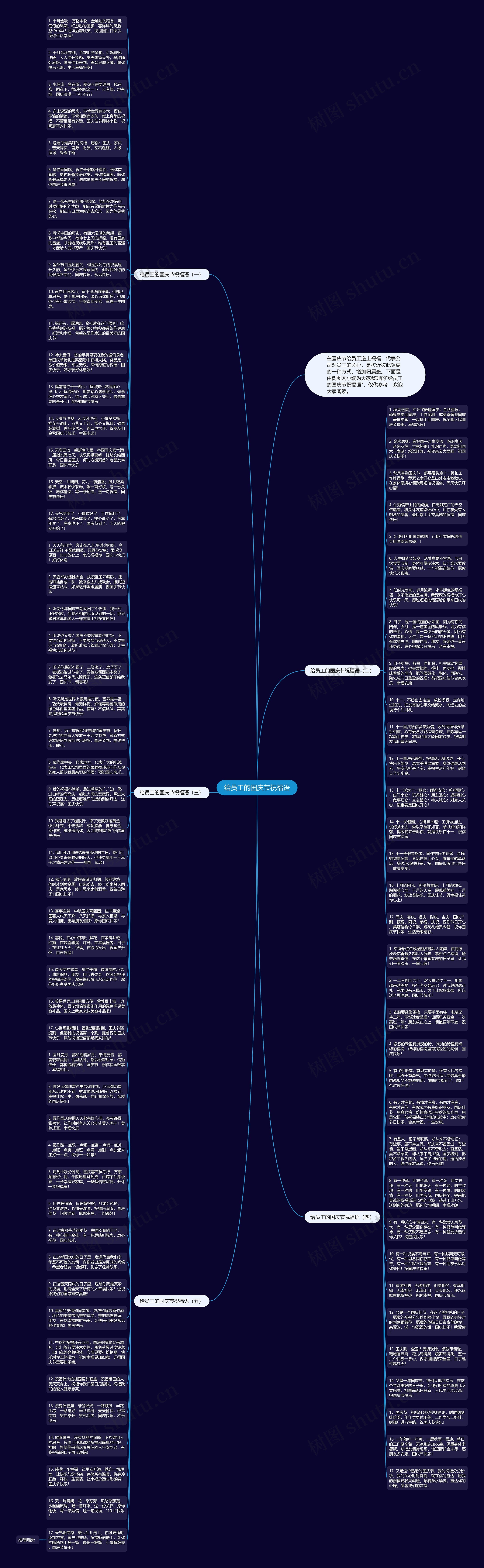 给员工的国庆节祝福语思维导图