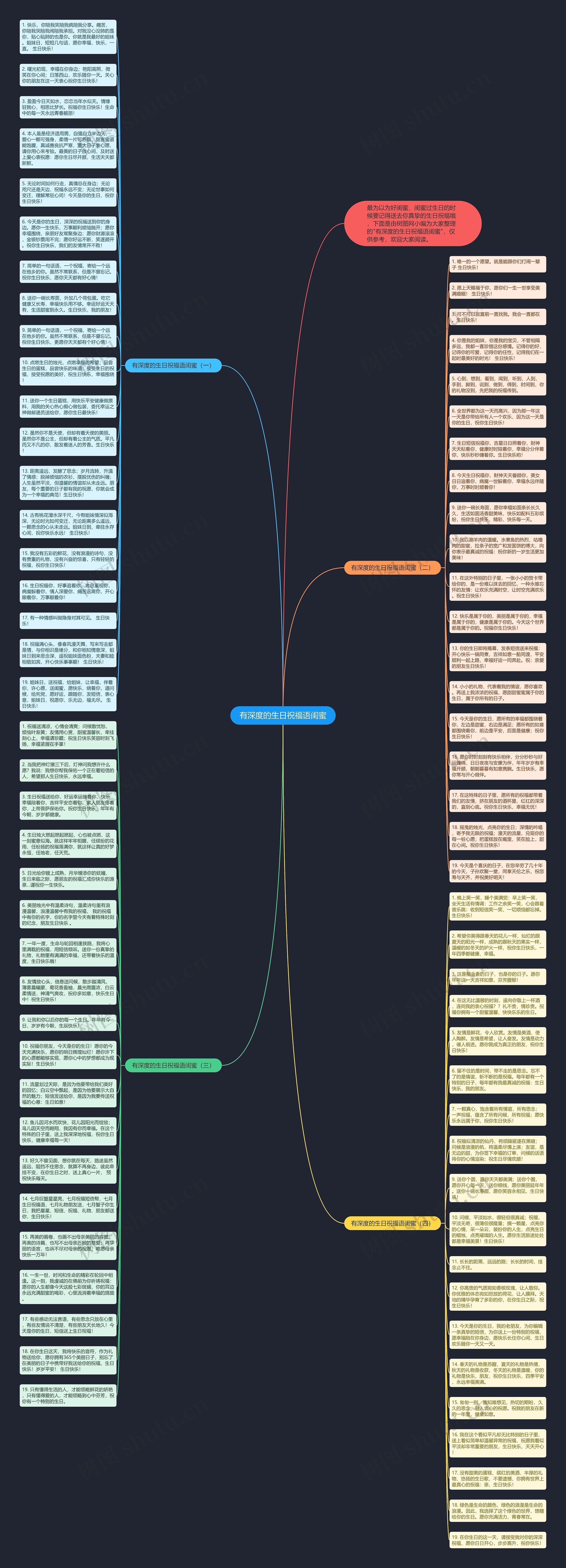 有深度的生日祝福语闺蜜思维导图