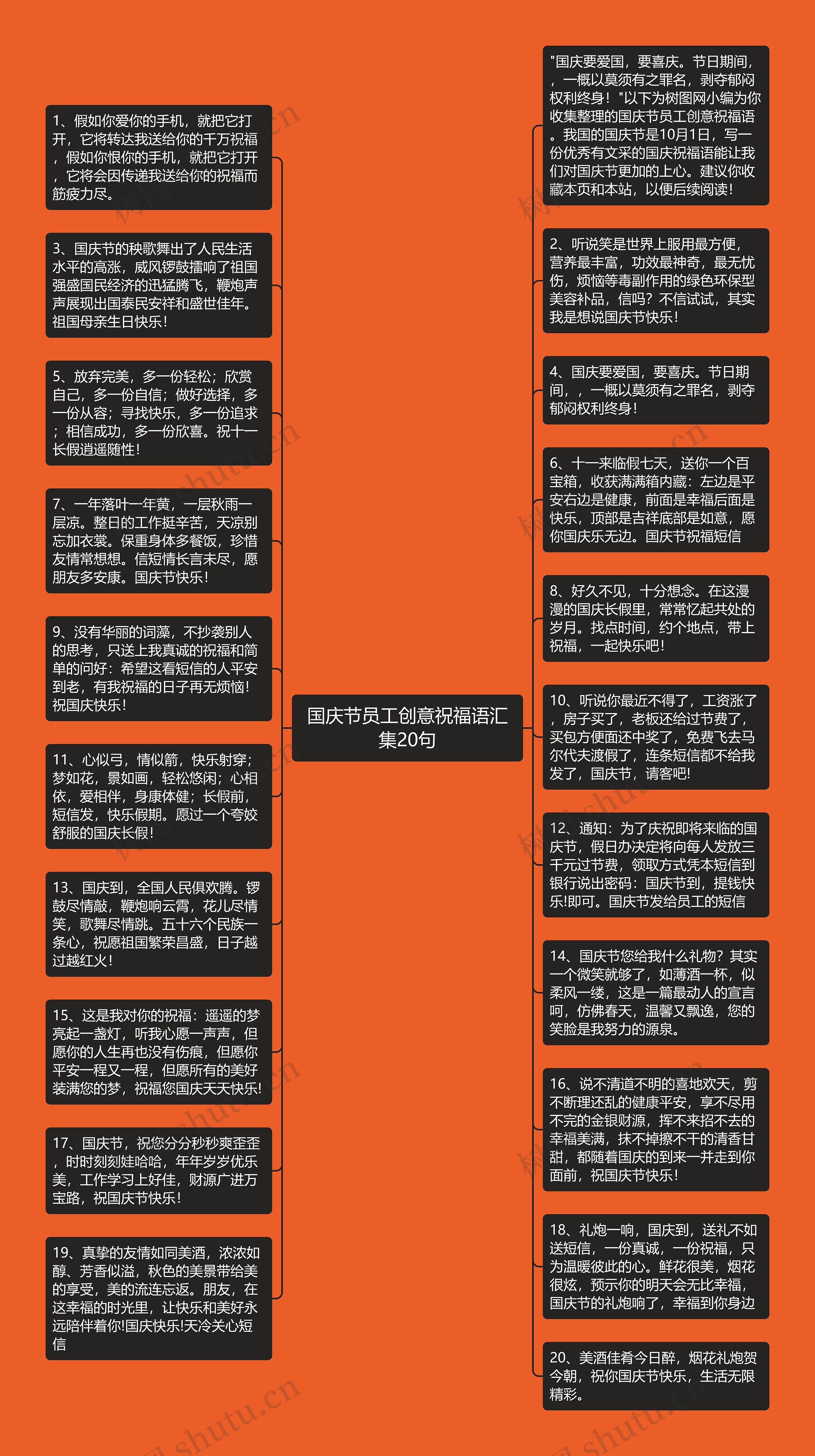 国庆节员工创意祝福语汇集20句思维导图