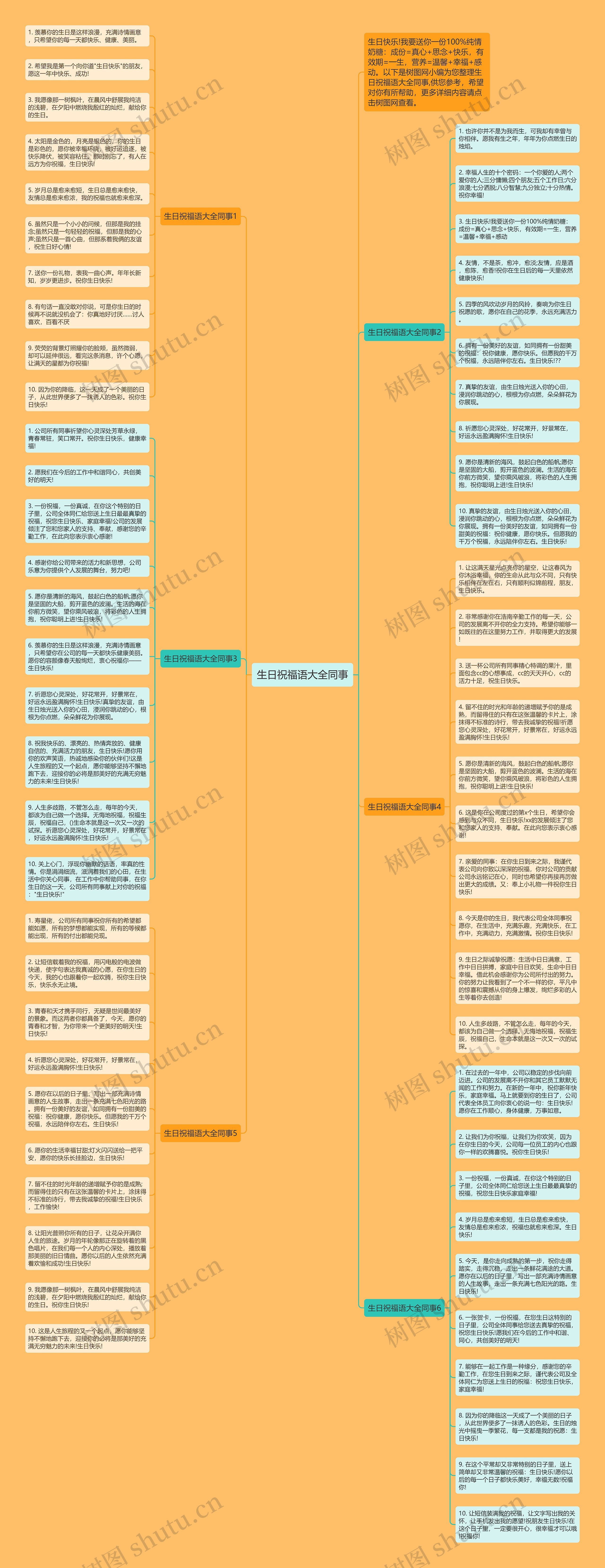 生日祝福语大全同事思维导图