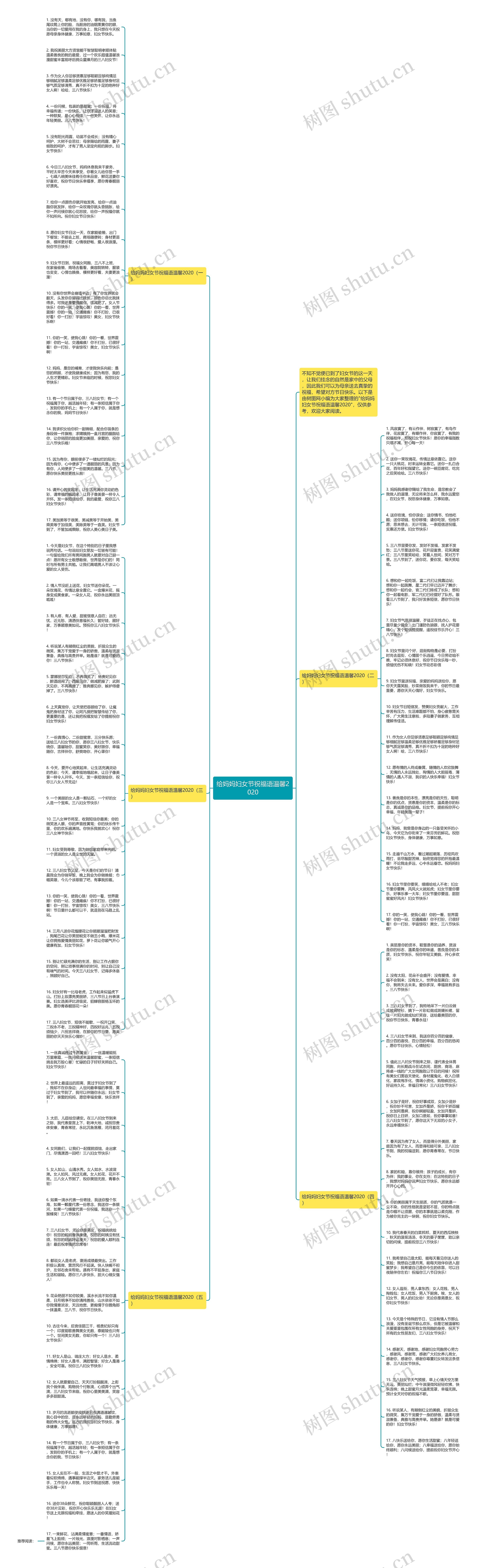 给妈妈妇女节祝福语温馨2020思维导图