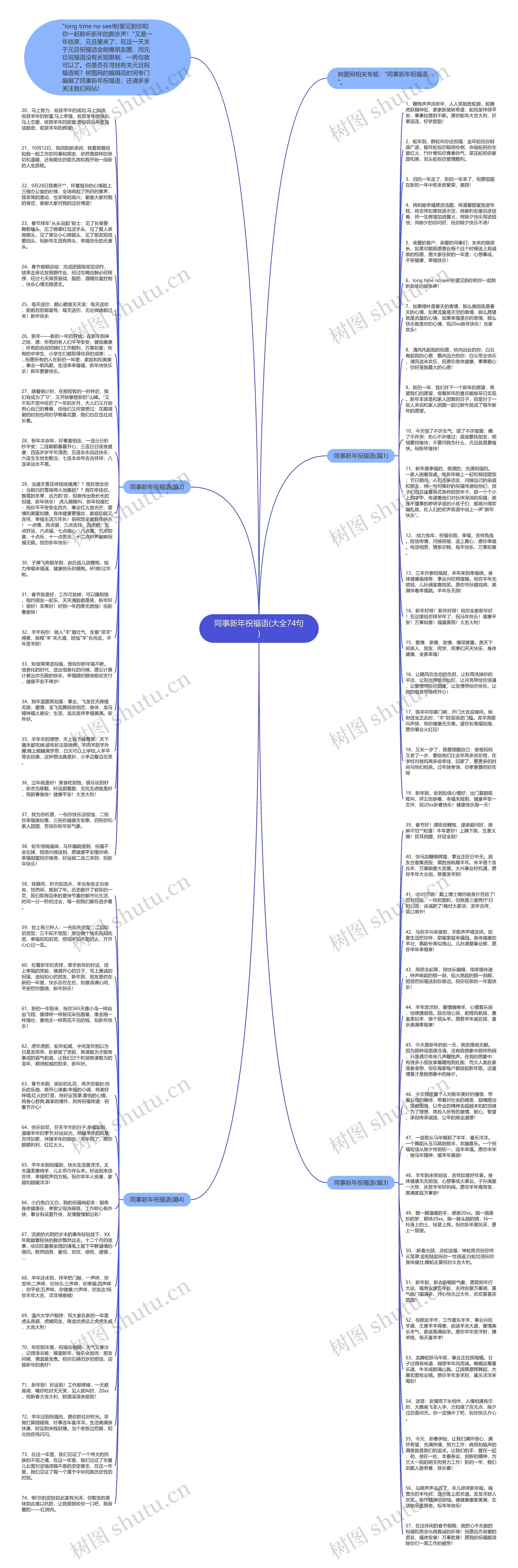 同事新年祝福语(大全74句)思维导图