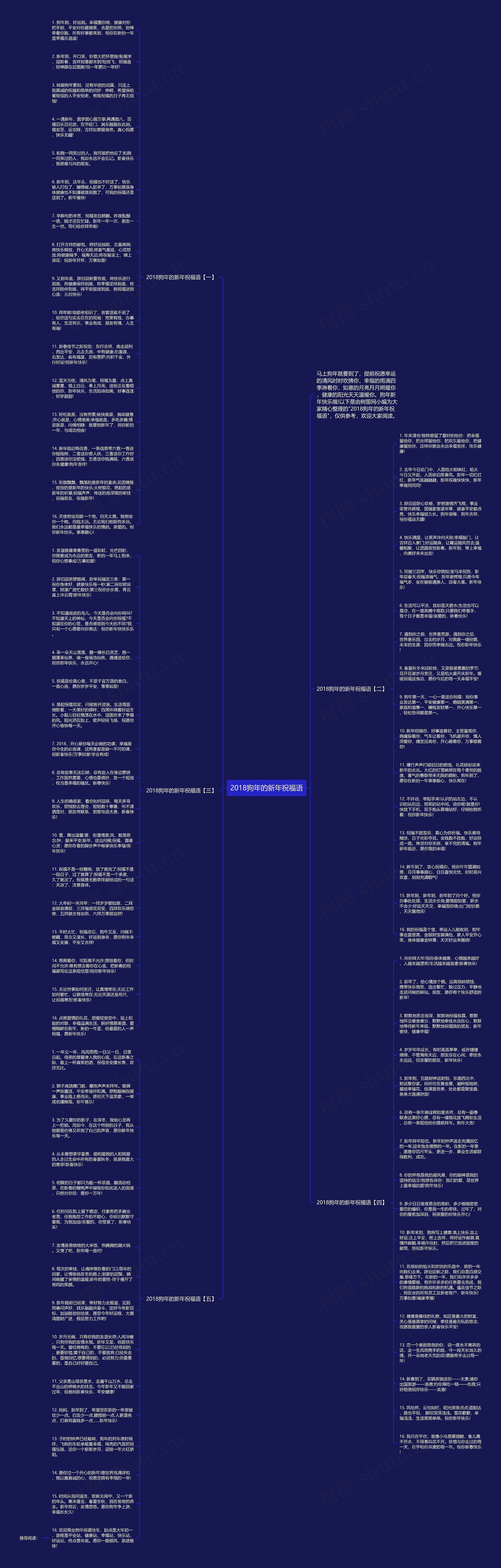 2018狗年的新年祝福语思维导图