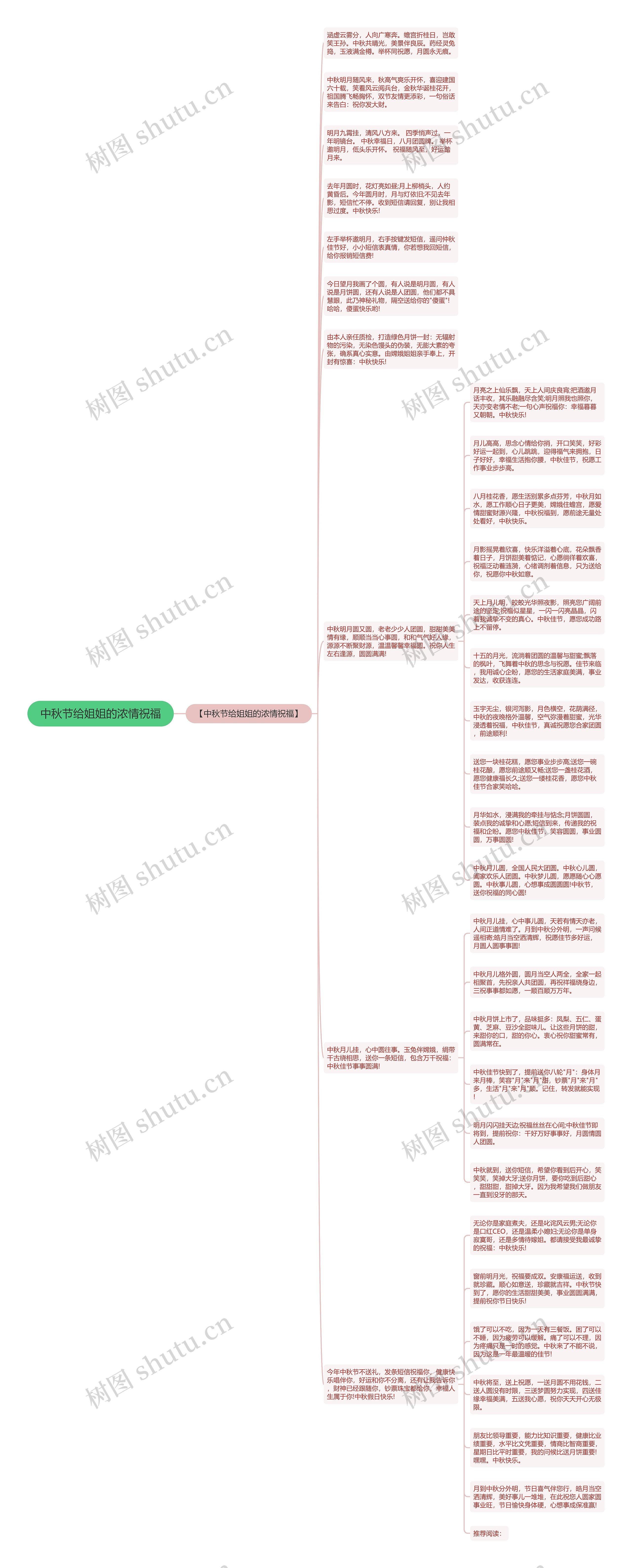 中秋节给姐姐的浓情祝福思维导图