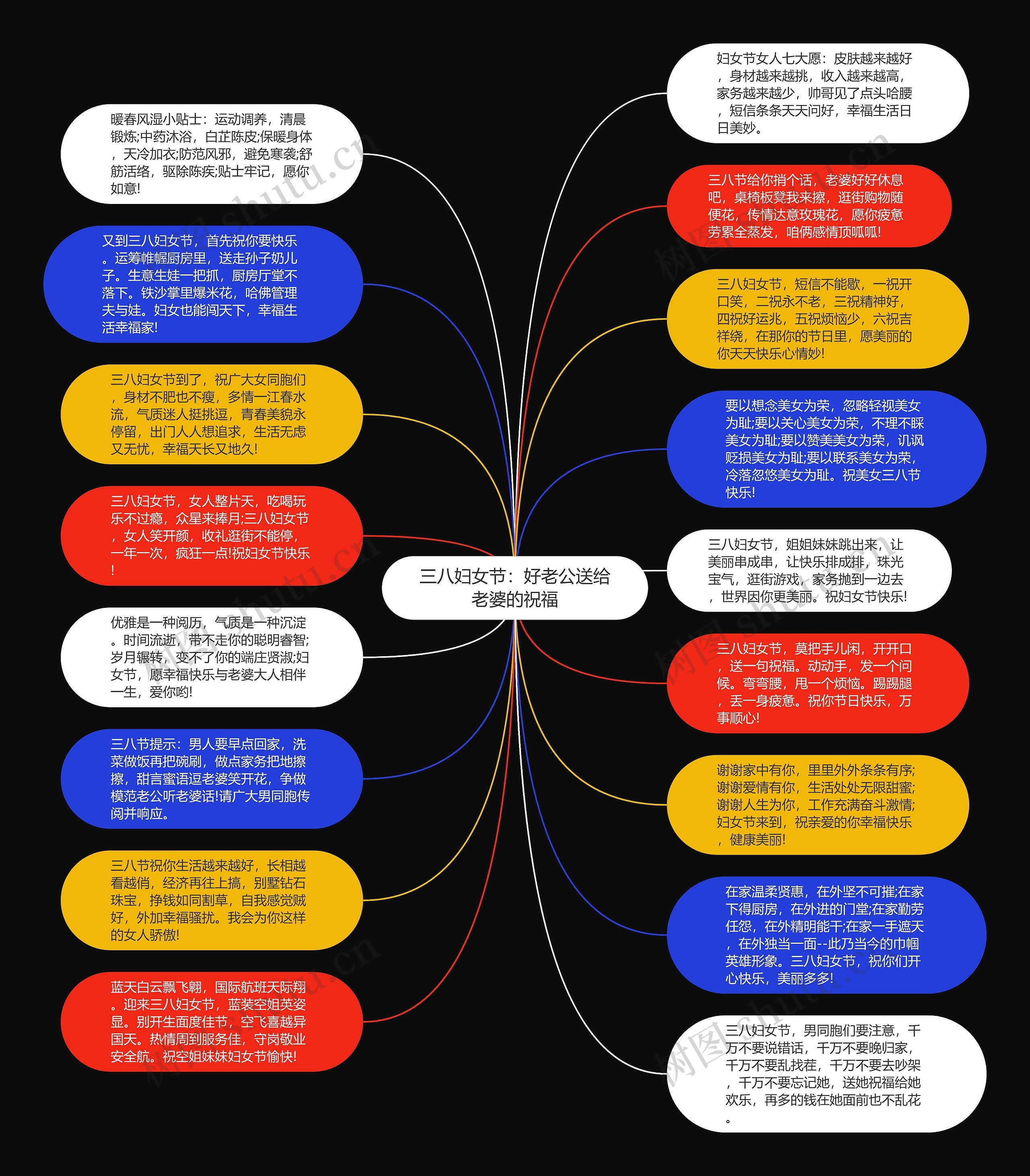 三八妇女节：好老公送给老婆的祝福思维导图