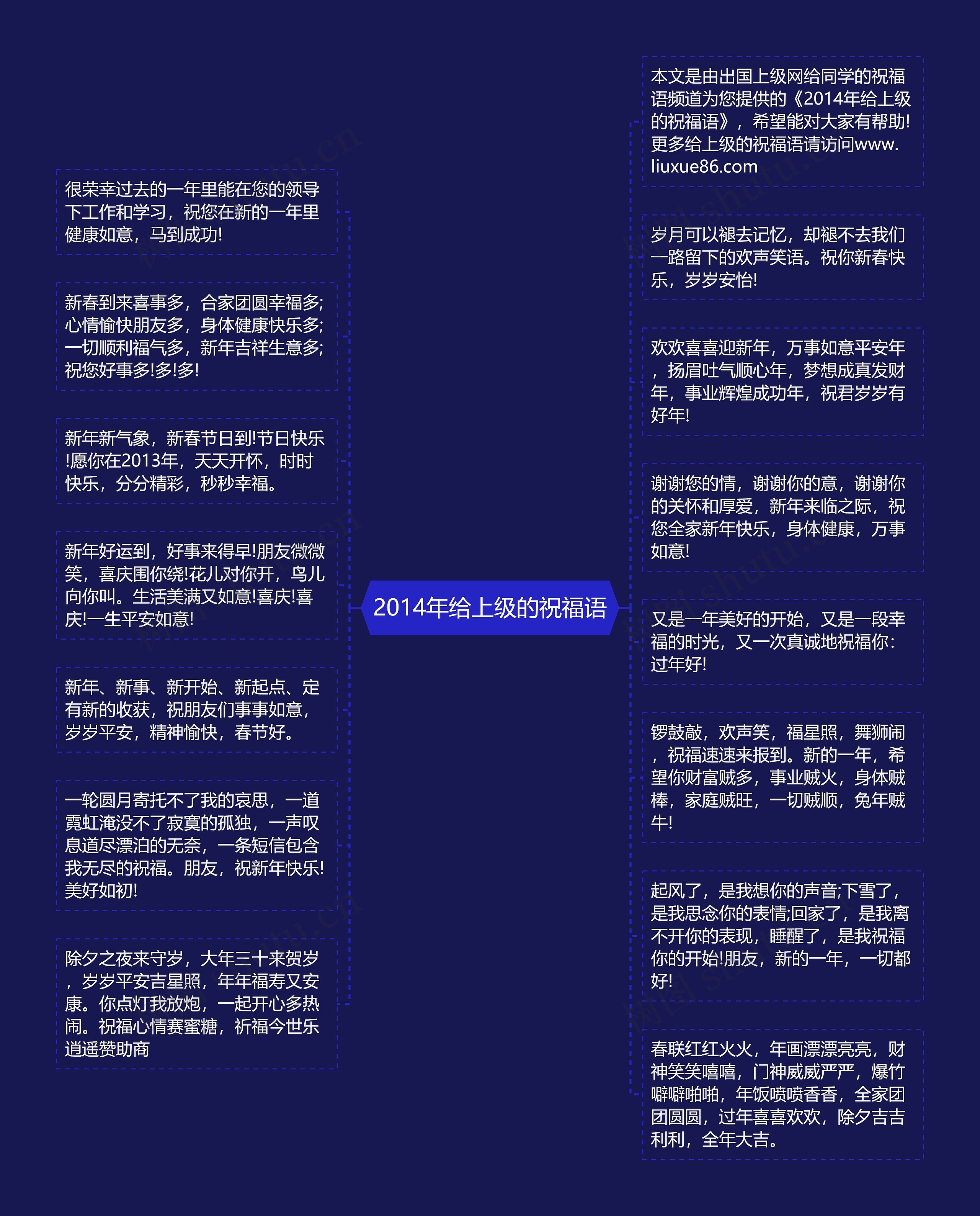 2014年给上级的祝福语思维导图