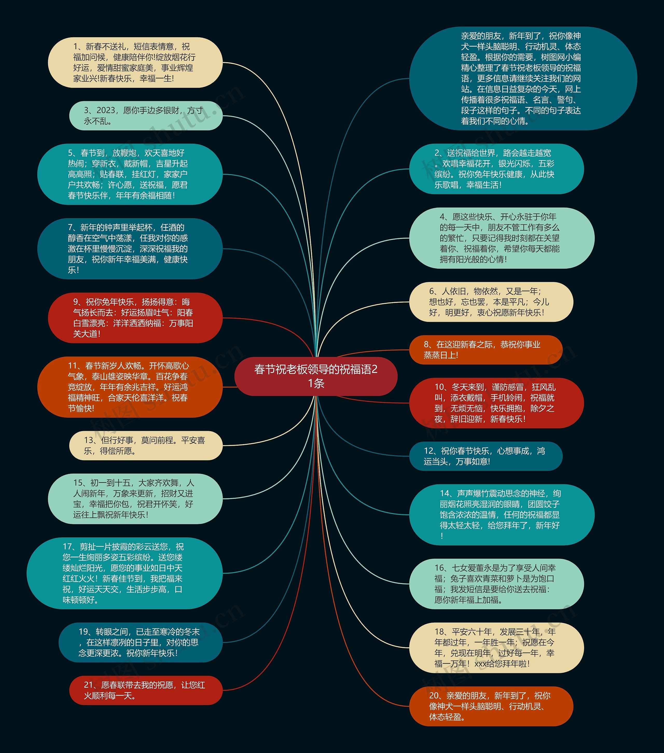 春节祝老板领导的祝福语21条思维导图