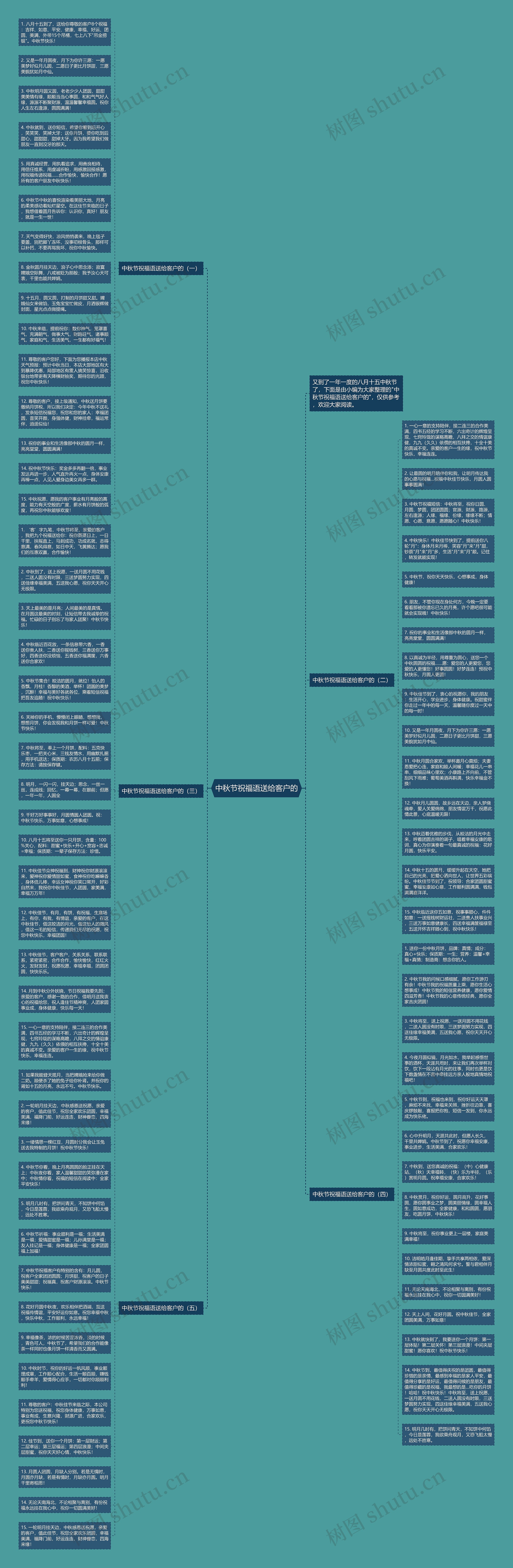 中秋节祝福语送给客户的思维导图