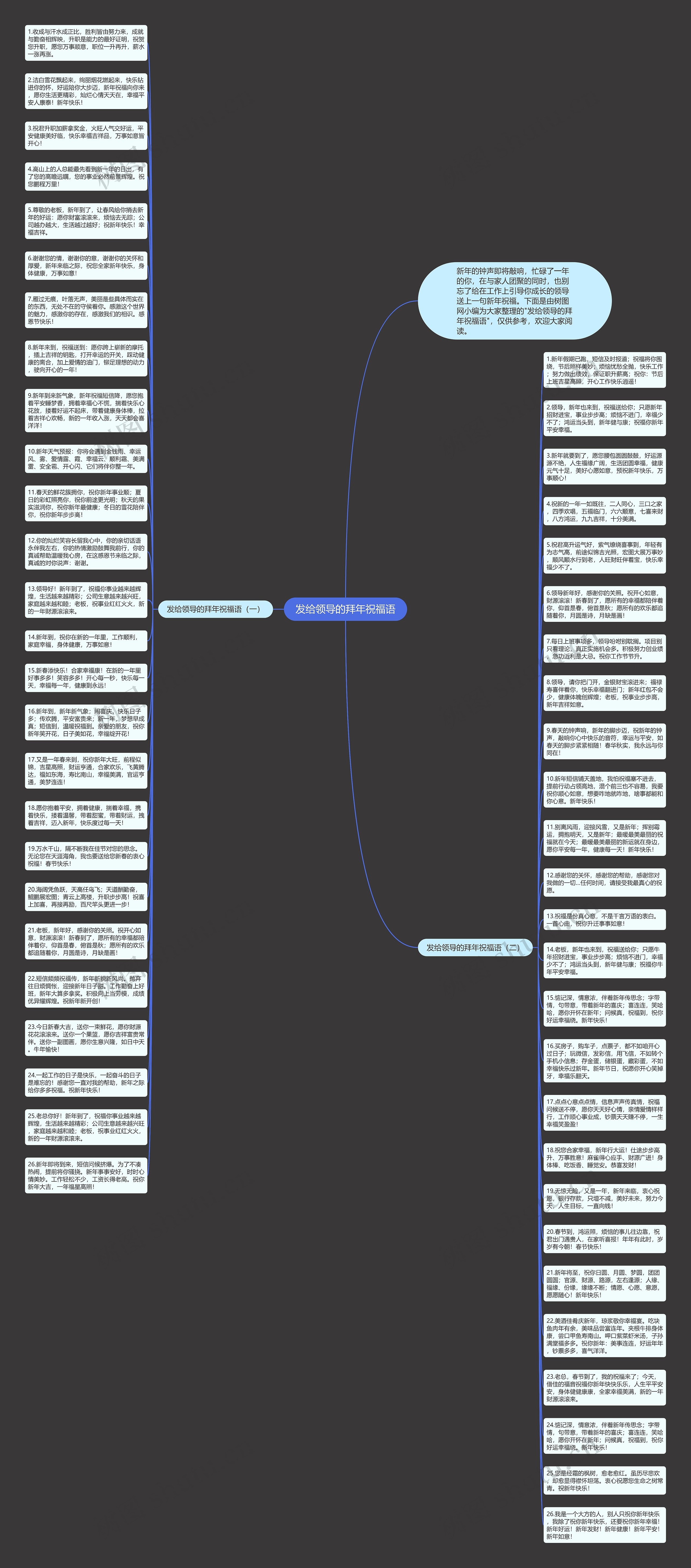 发给领导的拜年祝福语思维导图