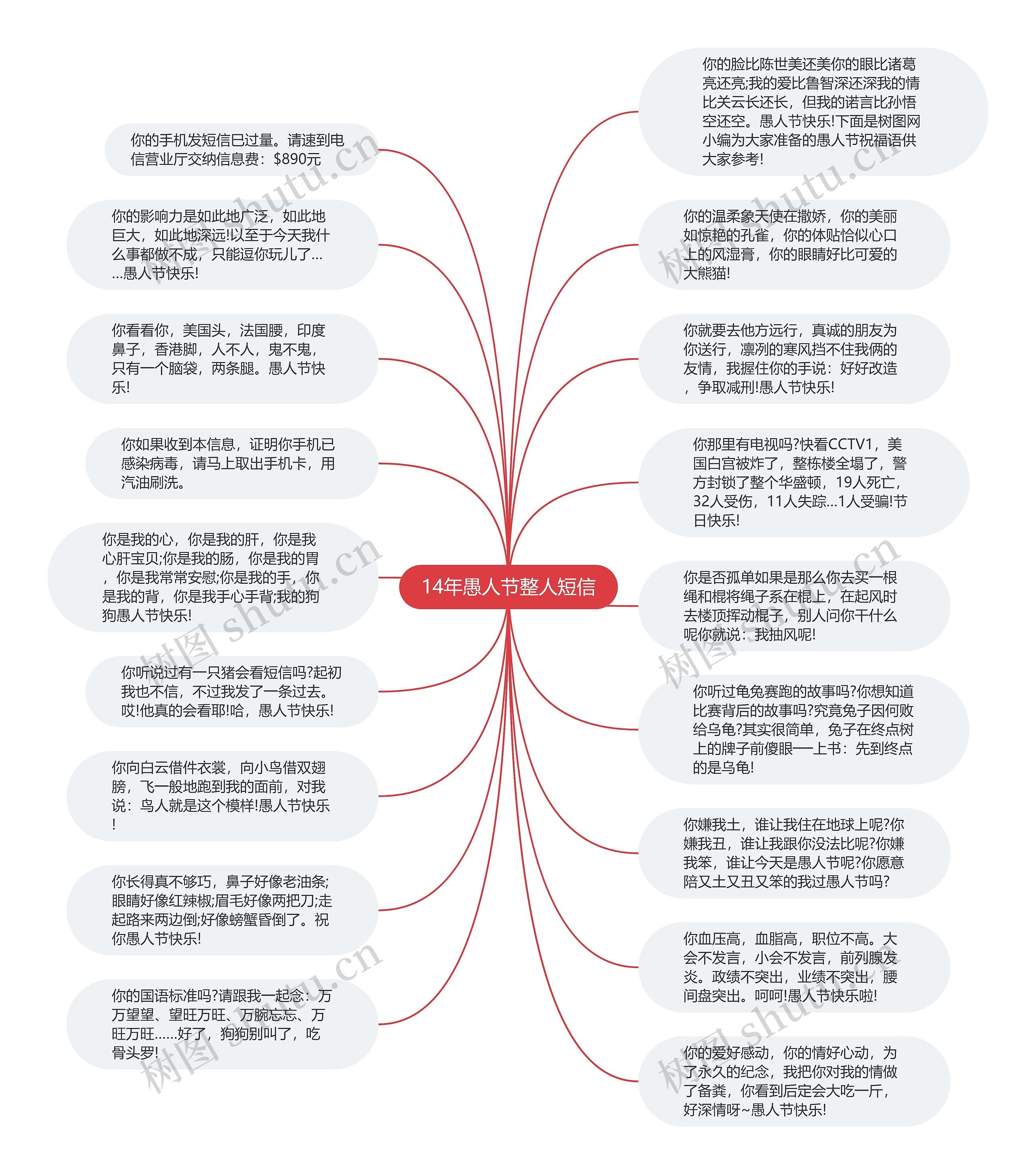 14年愚人节整人短信思维导图