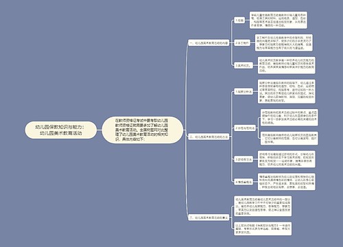 幼儿园保教知识与能力：幼儿园美术教育活动