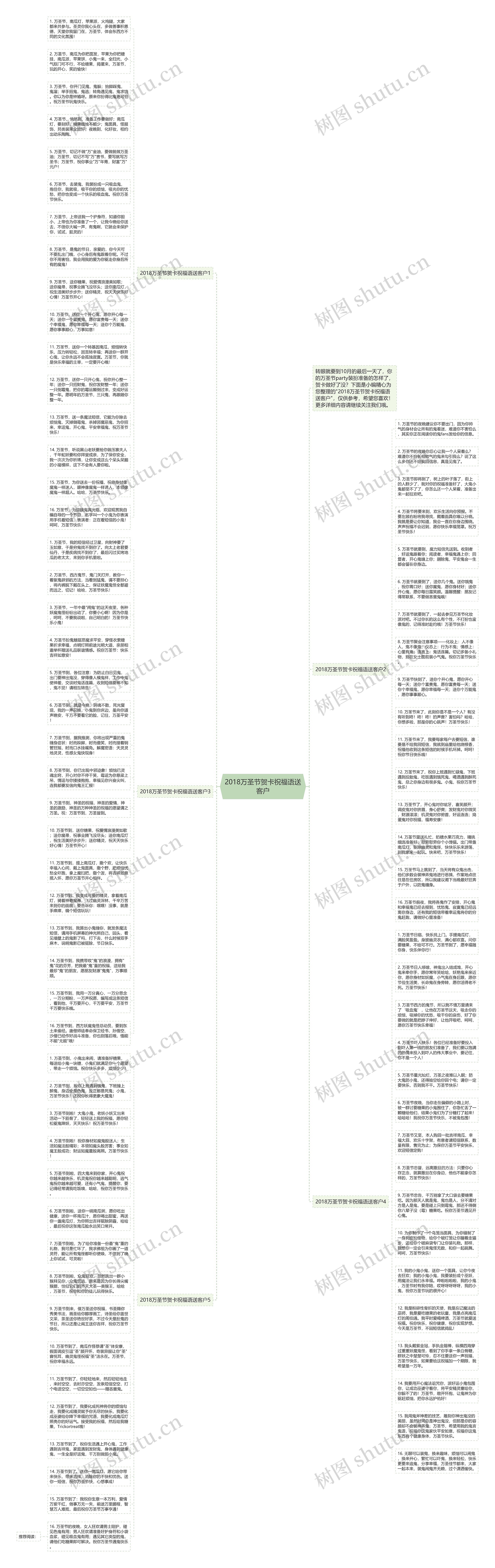 2018万圣节贺卡祝福语送客户思维导图