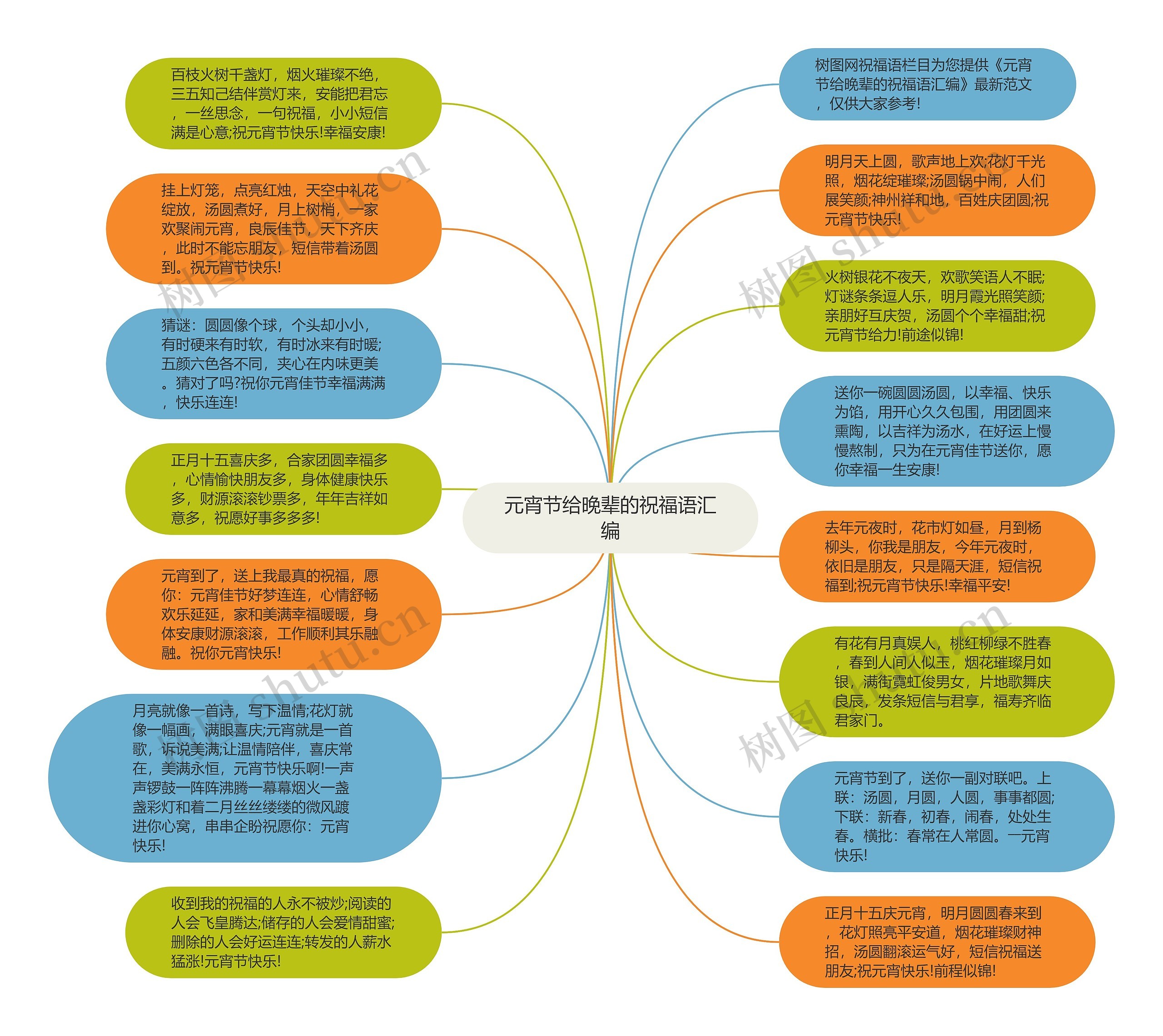 元宵节给晚辈的祝福语汇编思维导图