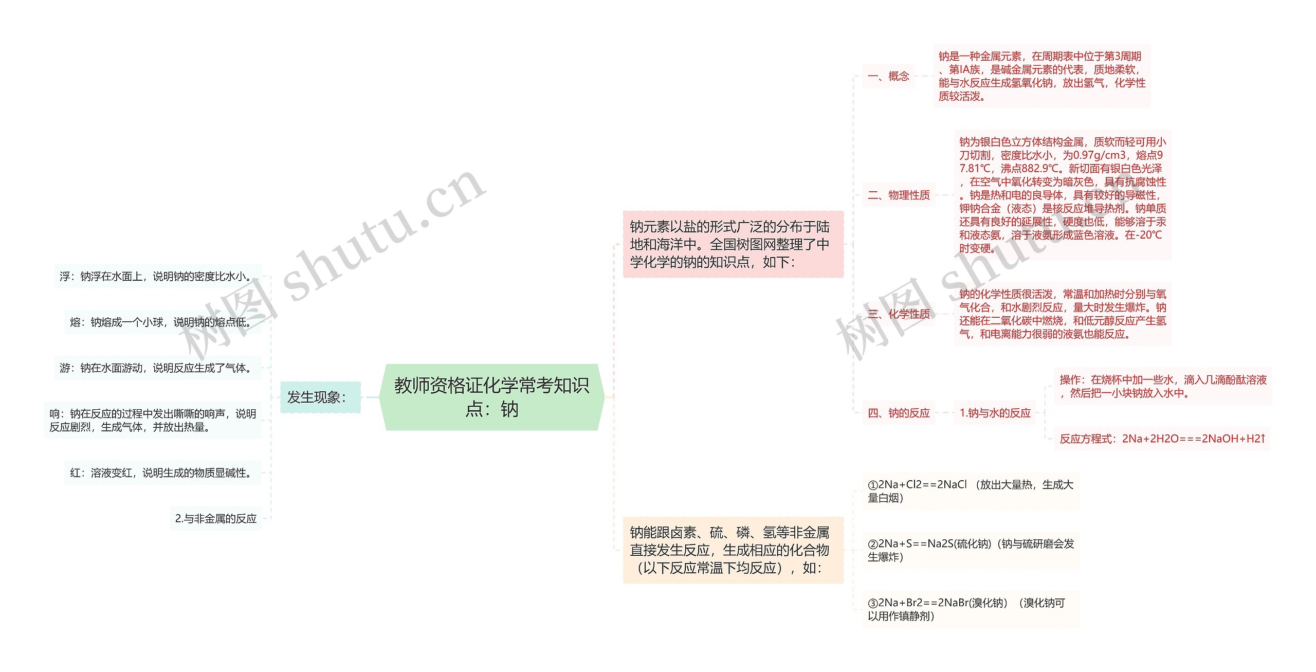 教师资格证化学常考知识点：钠