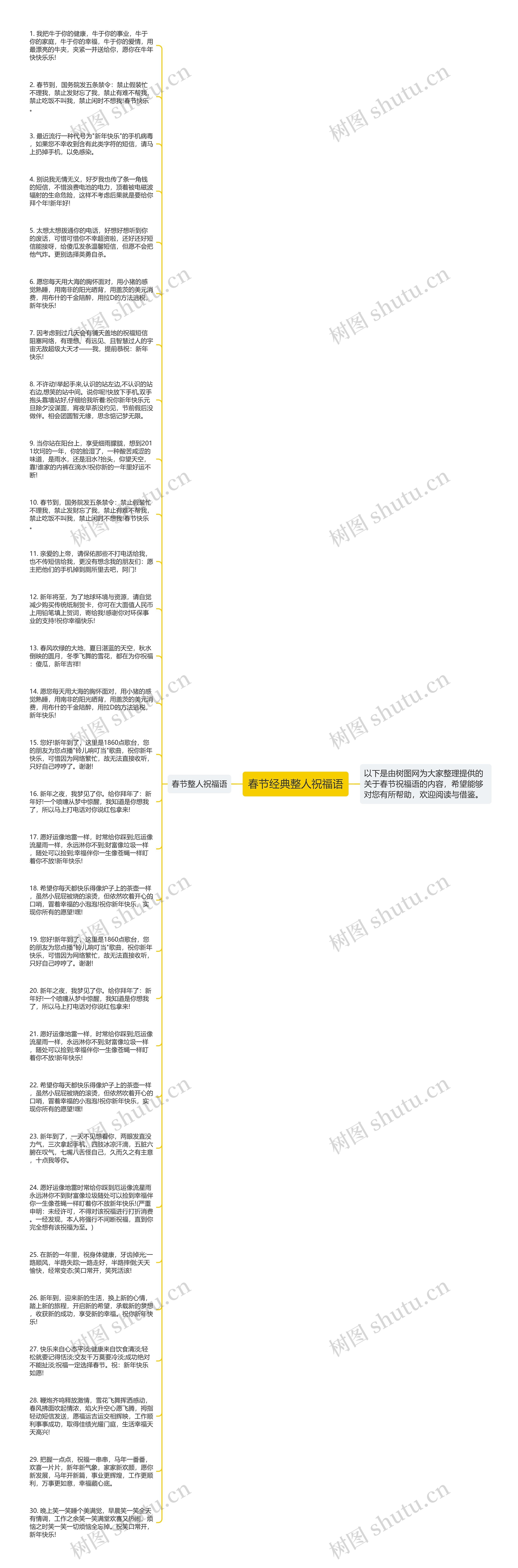 春节经典整人祝福语思维导图