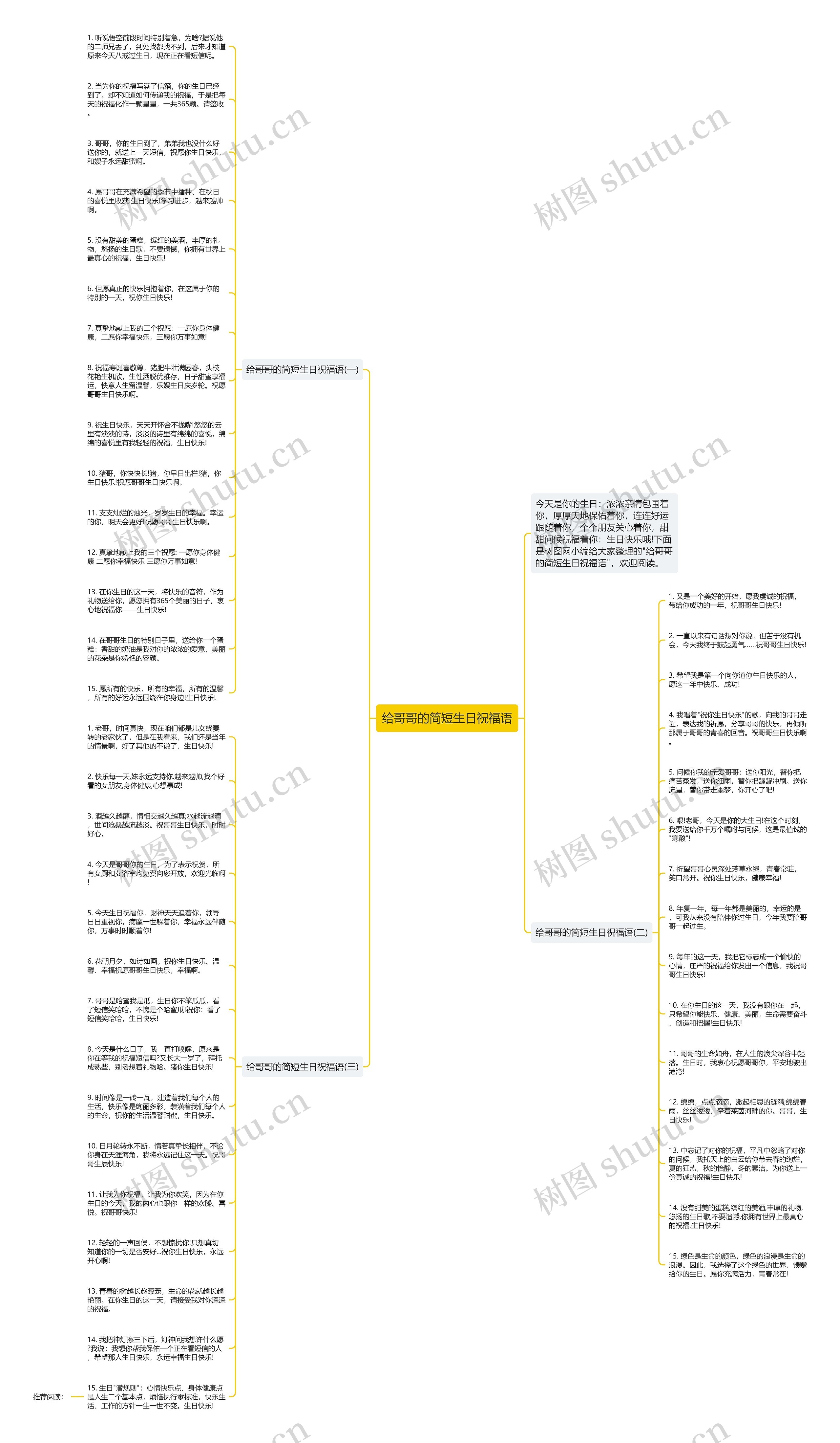 给哥哥的简短生日祝福语思维导图