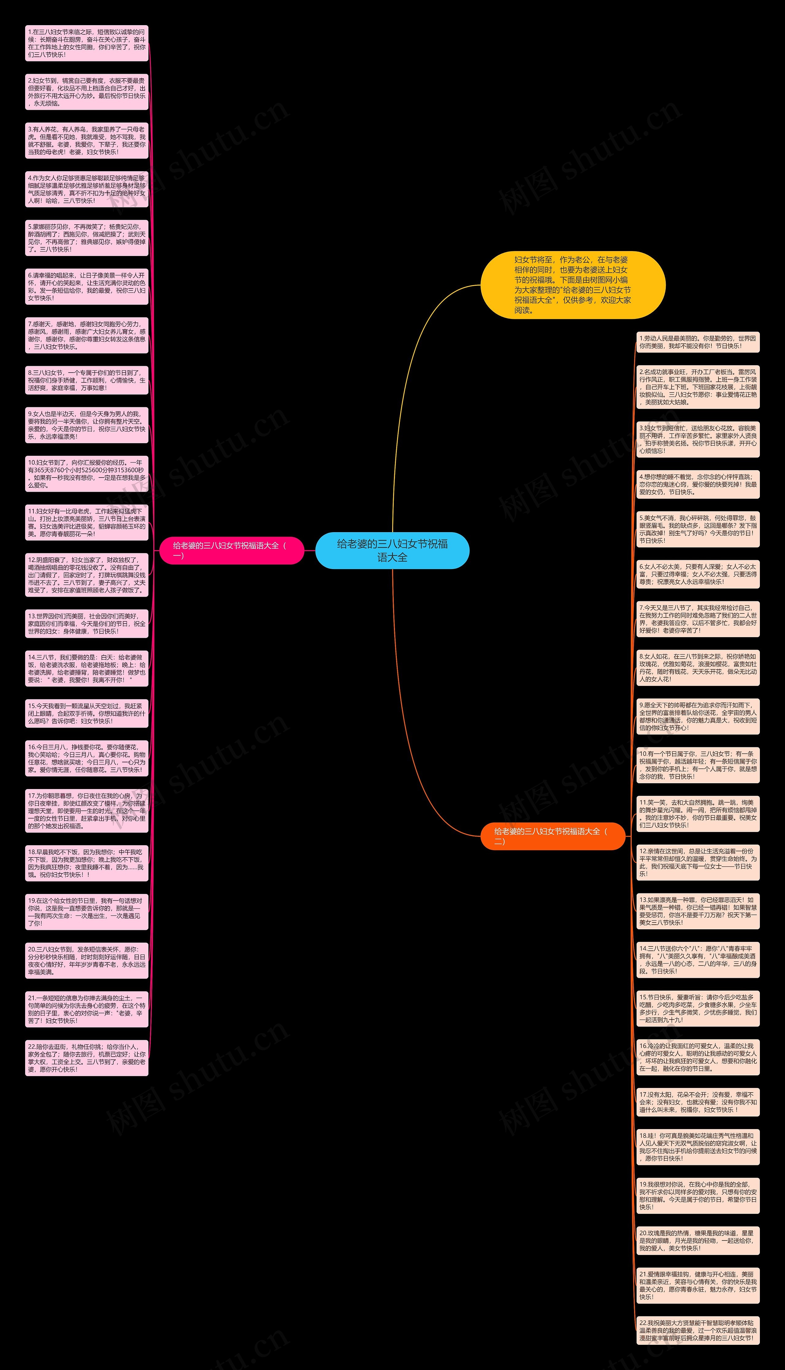 给老婆的三八妇女节祝福语大全思维导图
