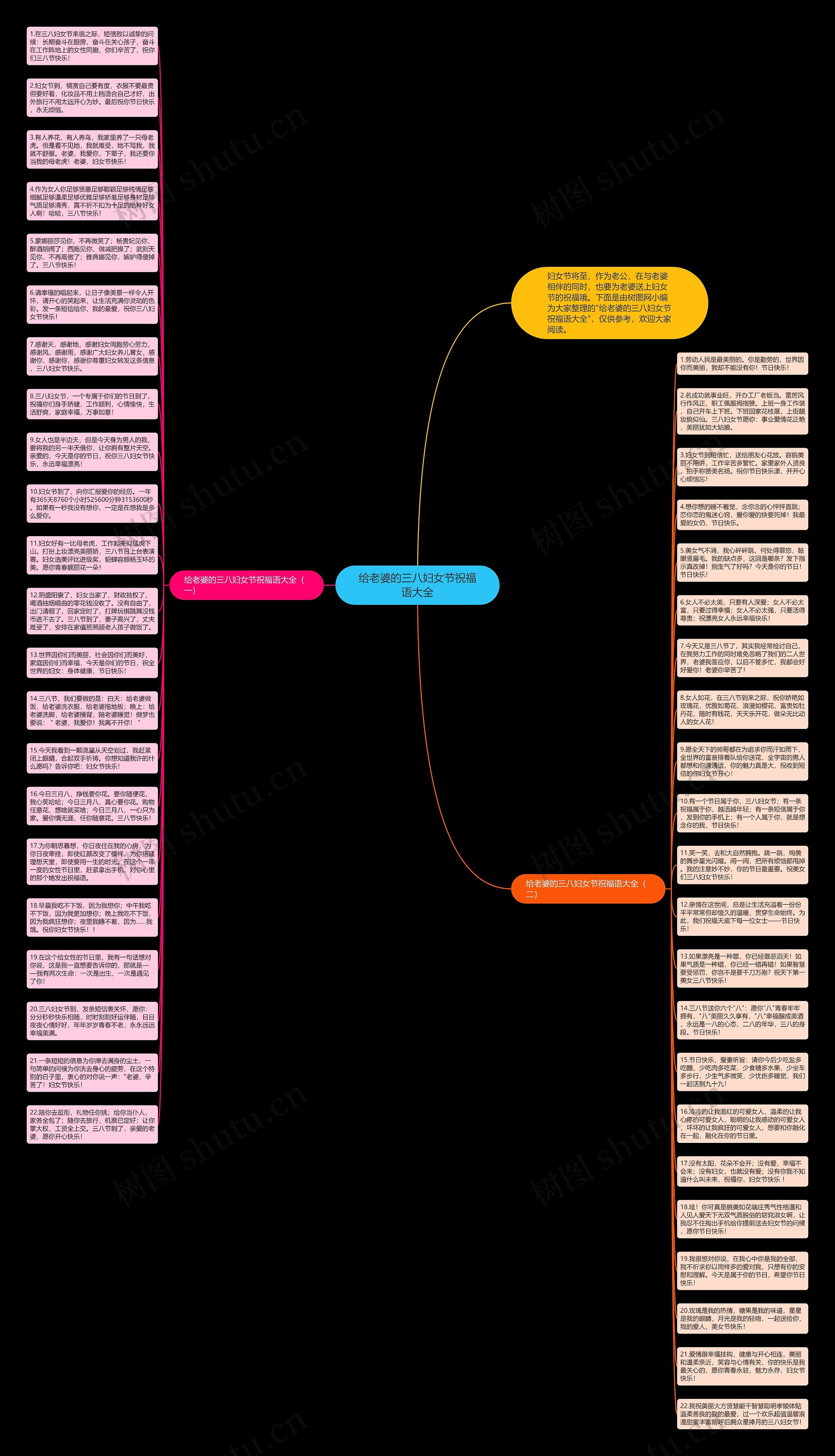 给老婆的三八妇女节祝福语大全思维导图高清图 给老婆的三八妇女节祝福语大全思维导图
