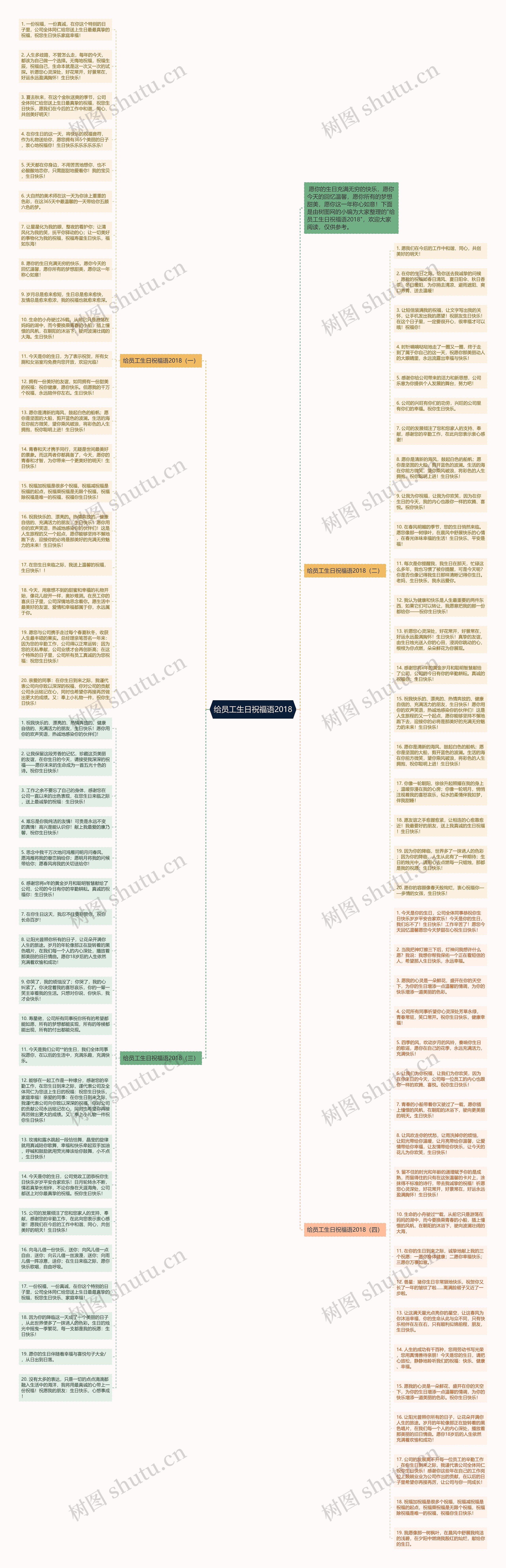 给员工生日祝福语2018思维导图
