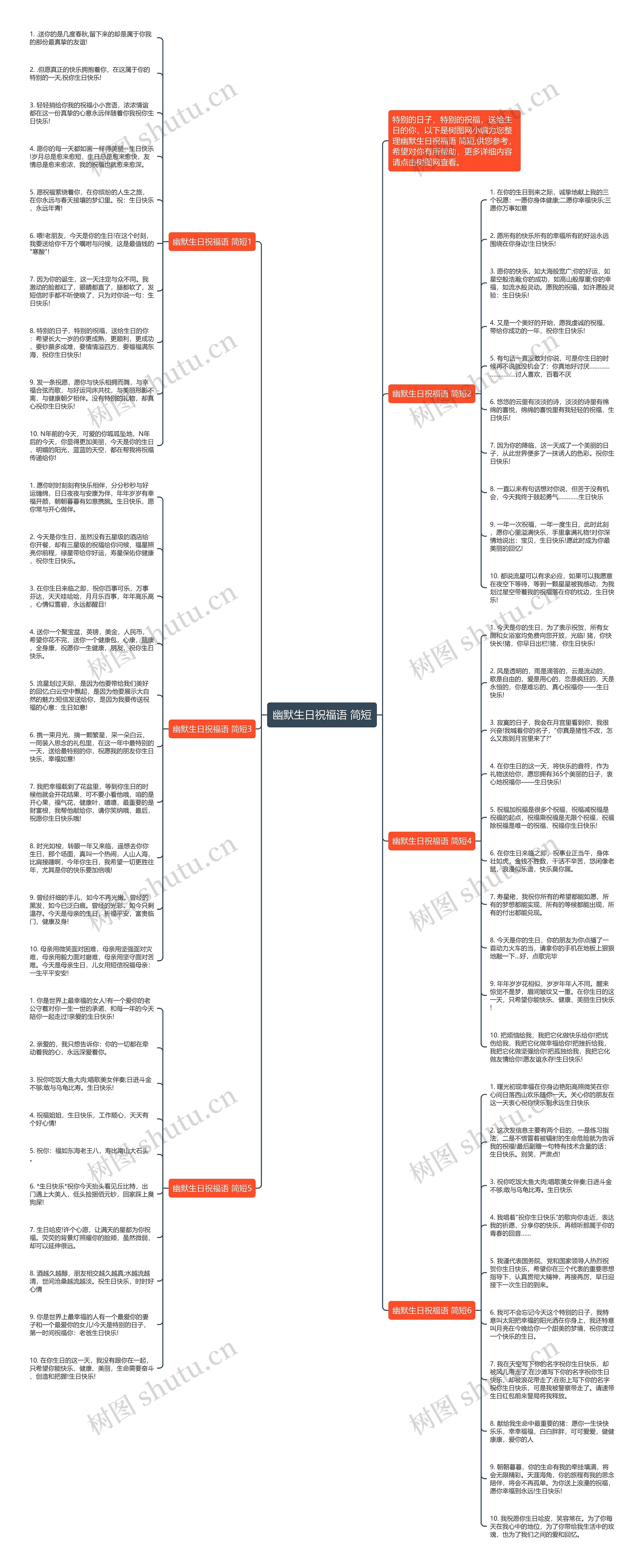 幽默生日祝福语 简短思维导图