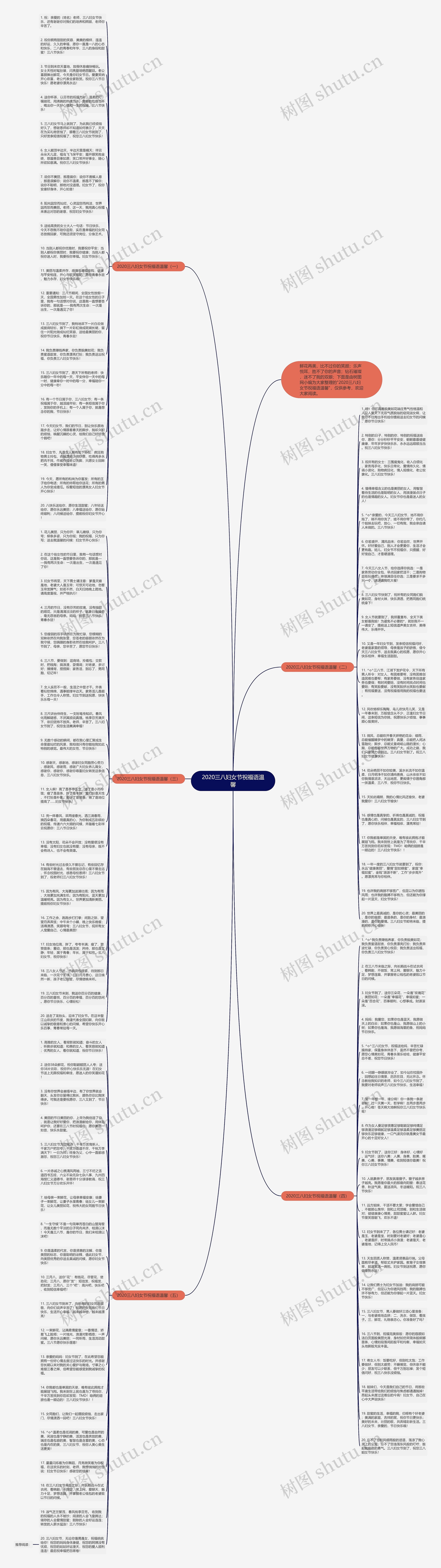 2020三八妇女节祝福语温馨思维导图