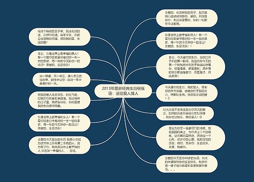 2013年最新经典生日祝福语：送给爱人情人思维导图