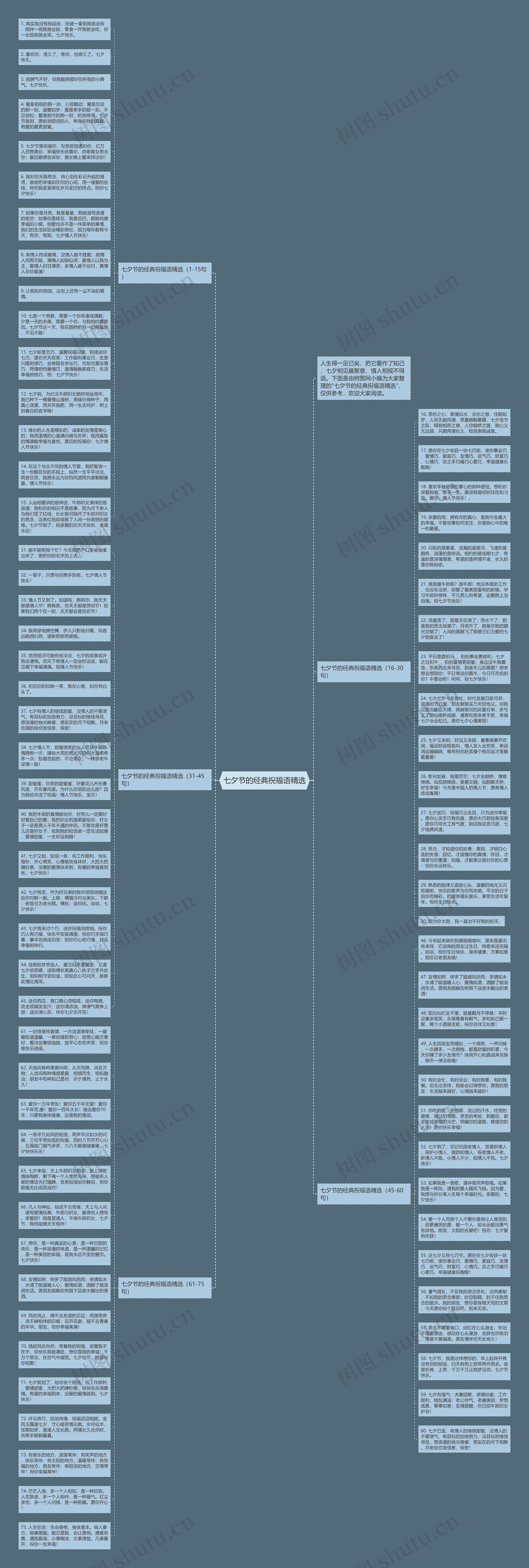 七夕节的经典祝福语精选思维导图高清图 七夕节的经典祝福语精选思维导图