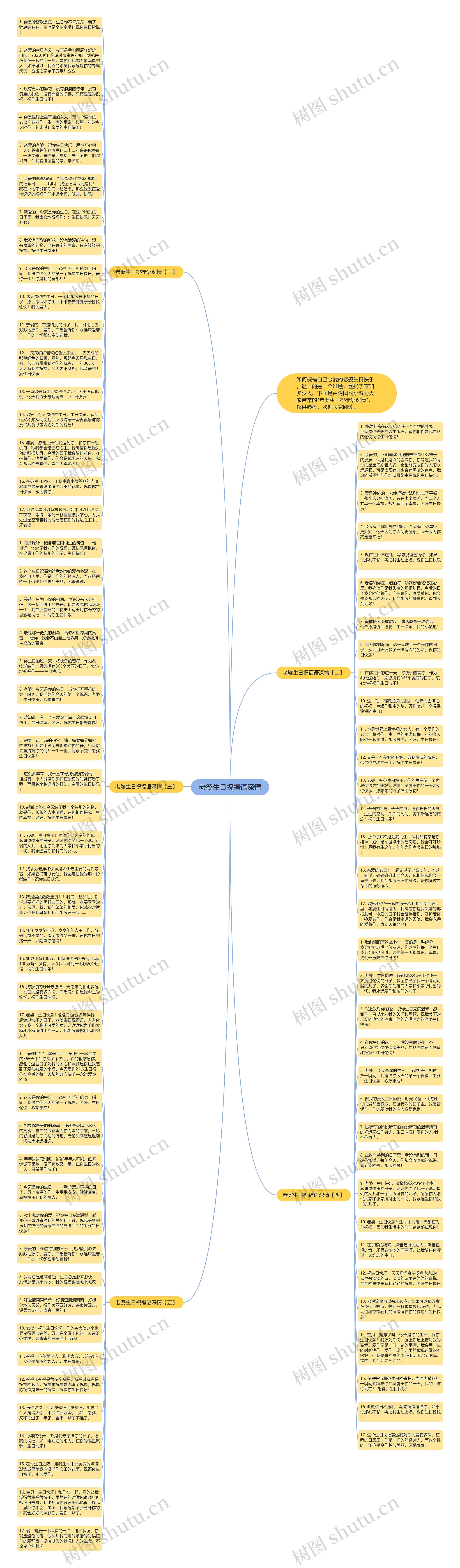 老婆生日祝福语深情思维导图