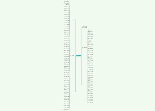 2020国庆节给下属的祝福语思维导图