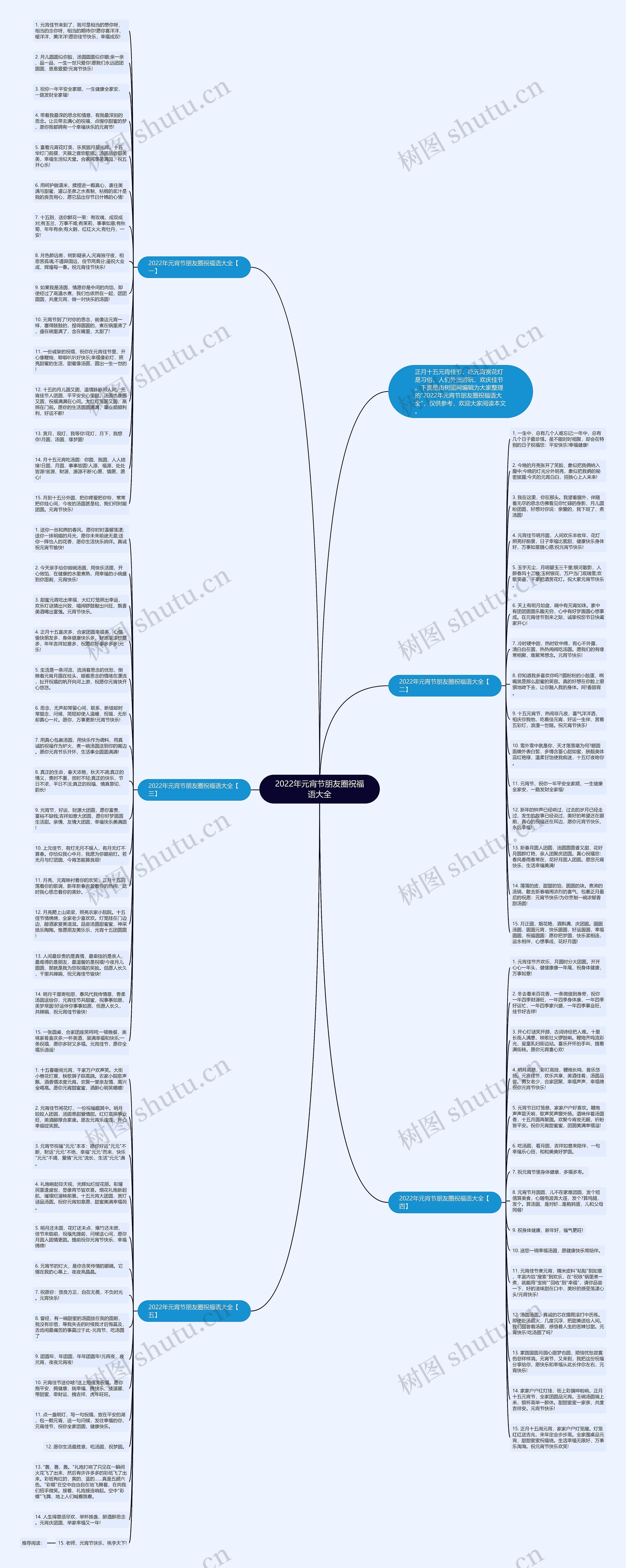 2022年元宵节朋友圈祝福语大全思维导图