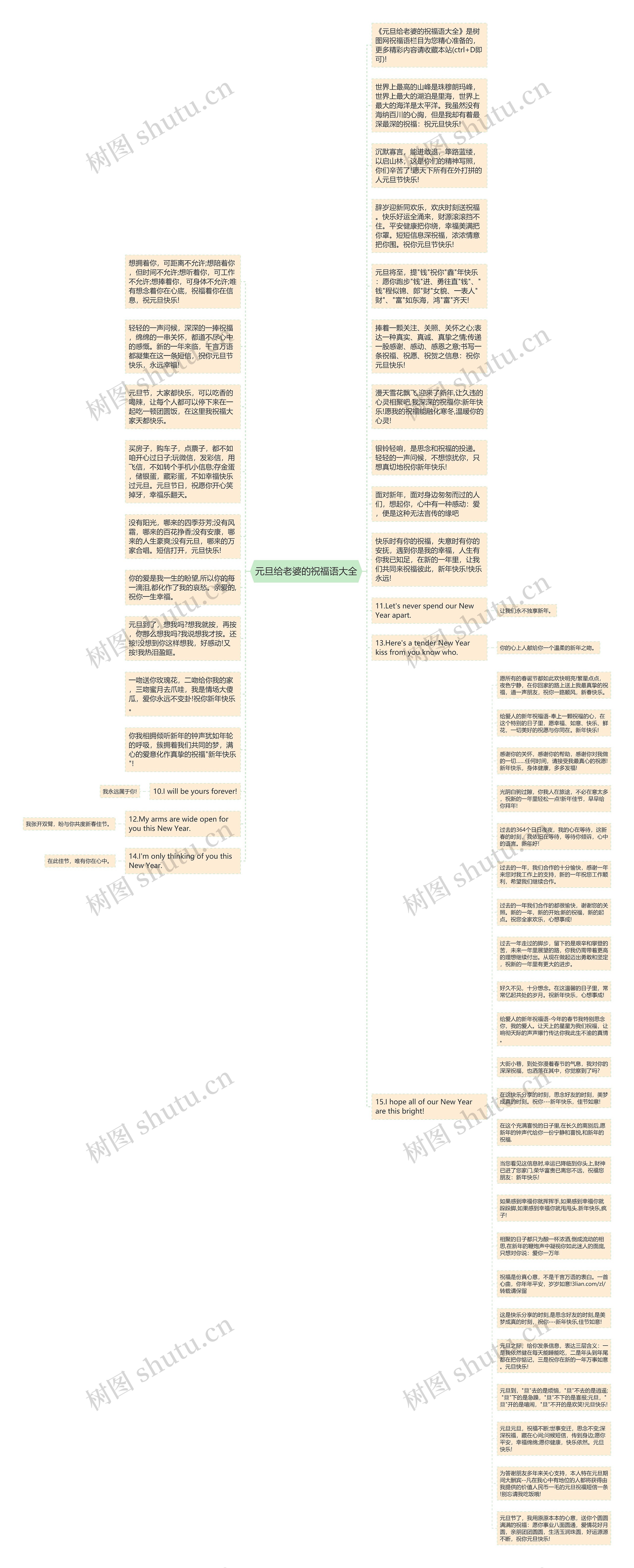 元旦给老婆的祝福语大全思维导图