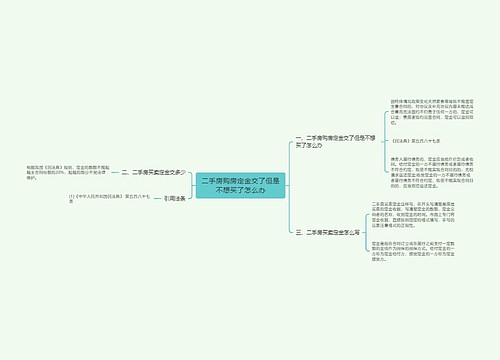 二手房购房定金交了但是不想买了怎么办