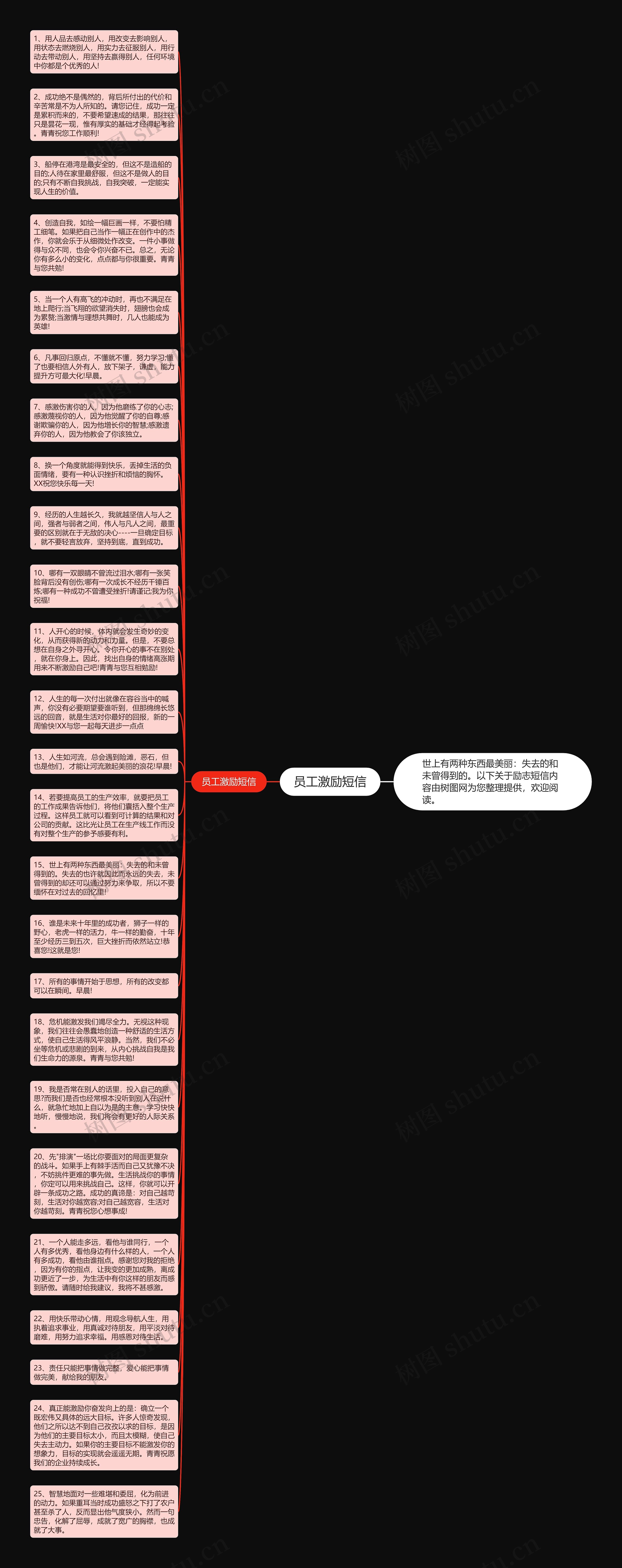 员工激励短信思维导图