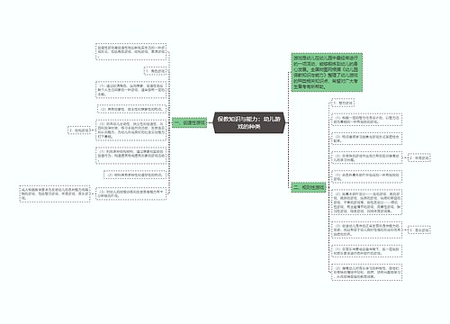 保教知识与能力：幼儿游戏的种类