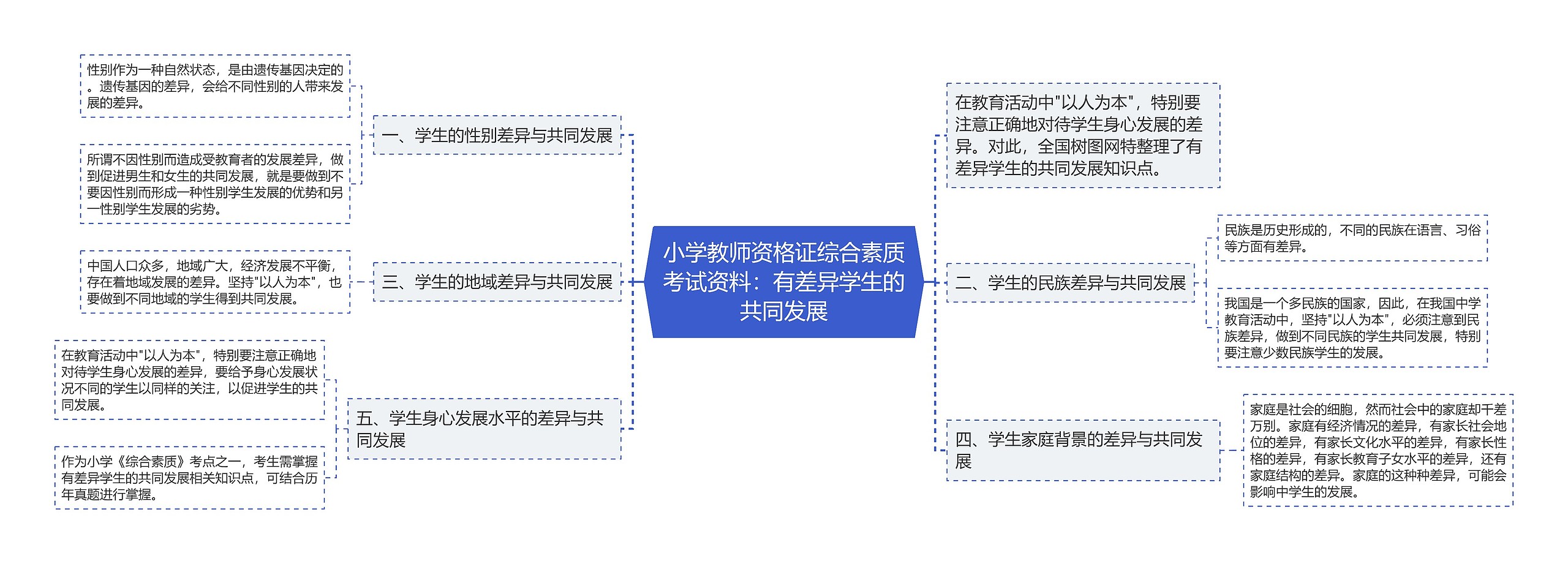 小学教师资格证综合素质考试资料：有差异学生的共同发展