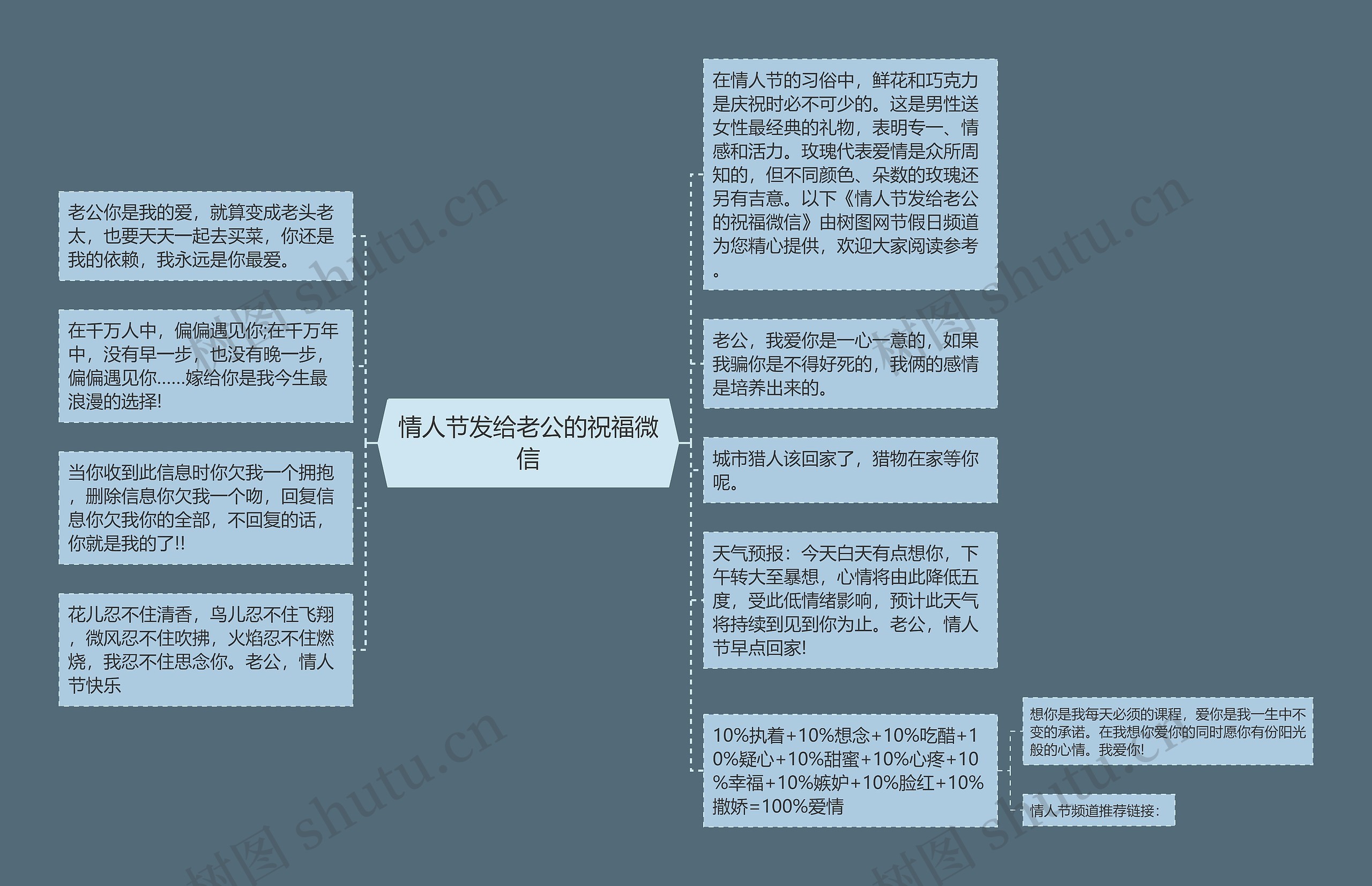 情人节发给老公的祝福微信