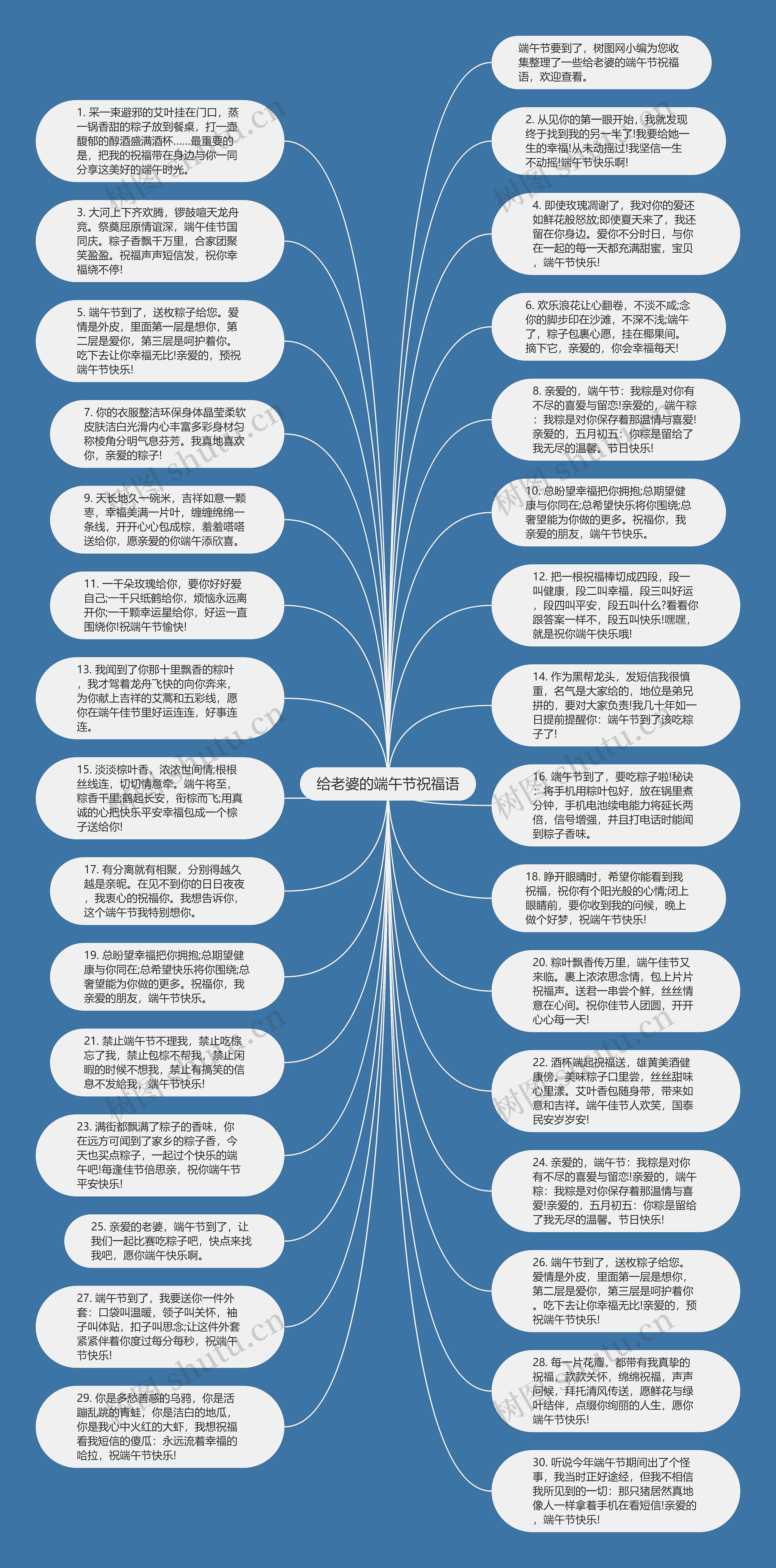 给老婆的端午节祝福语思维导图