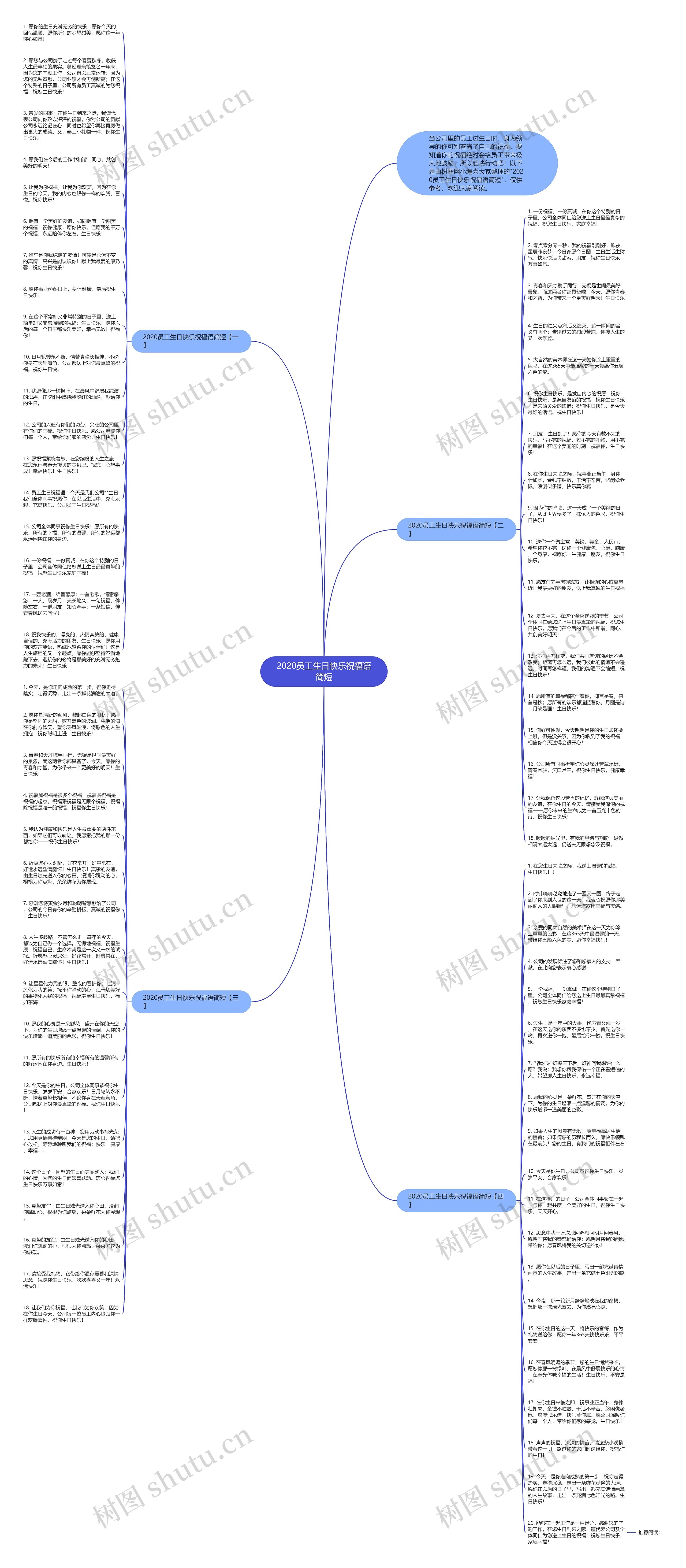 2020员工生日快乐祝福语简短思维导图